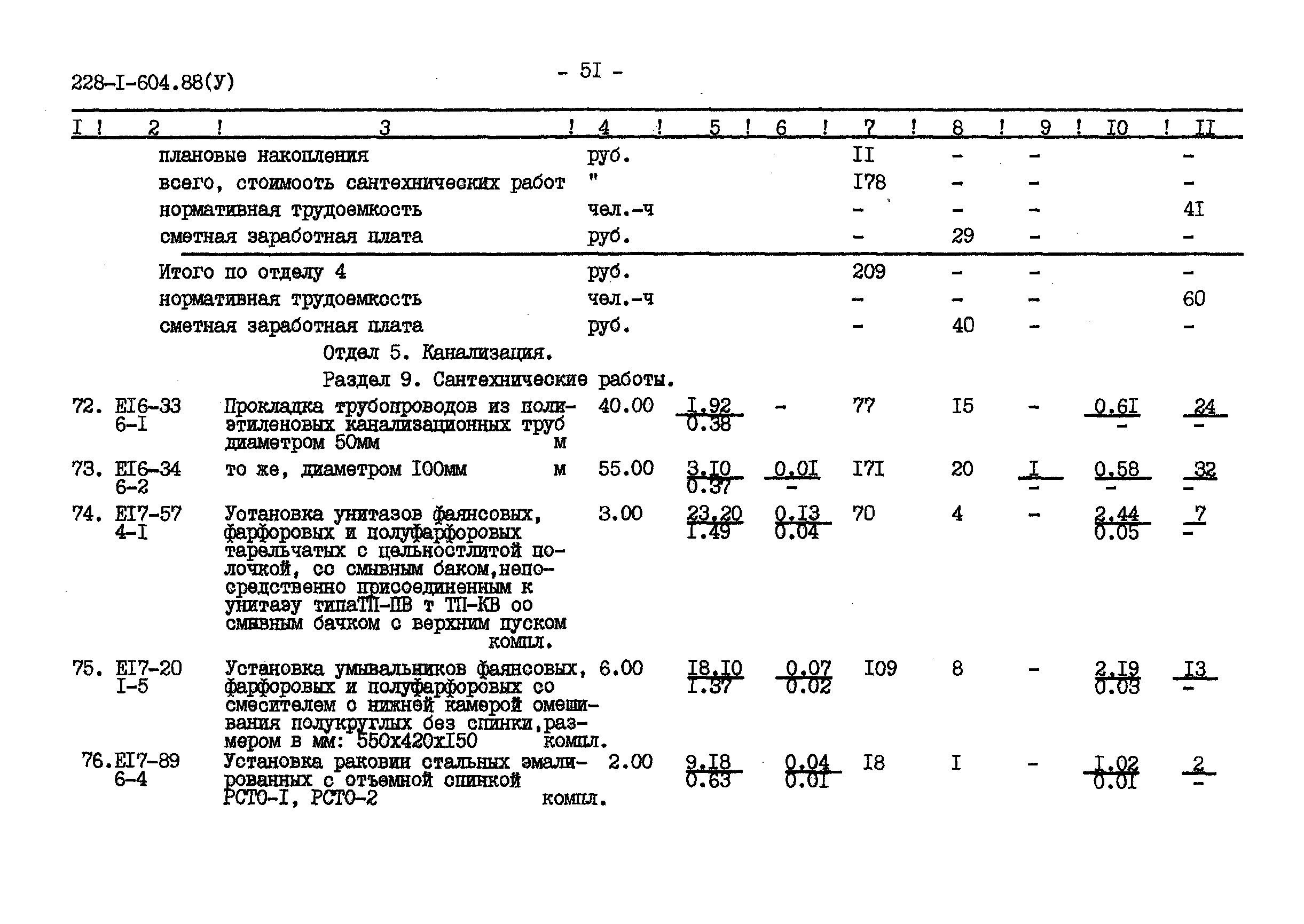 Типовой проект 228-1-604.88