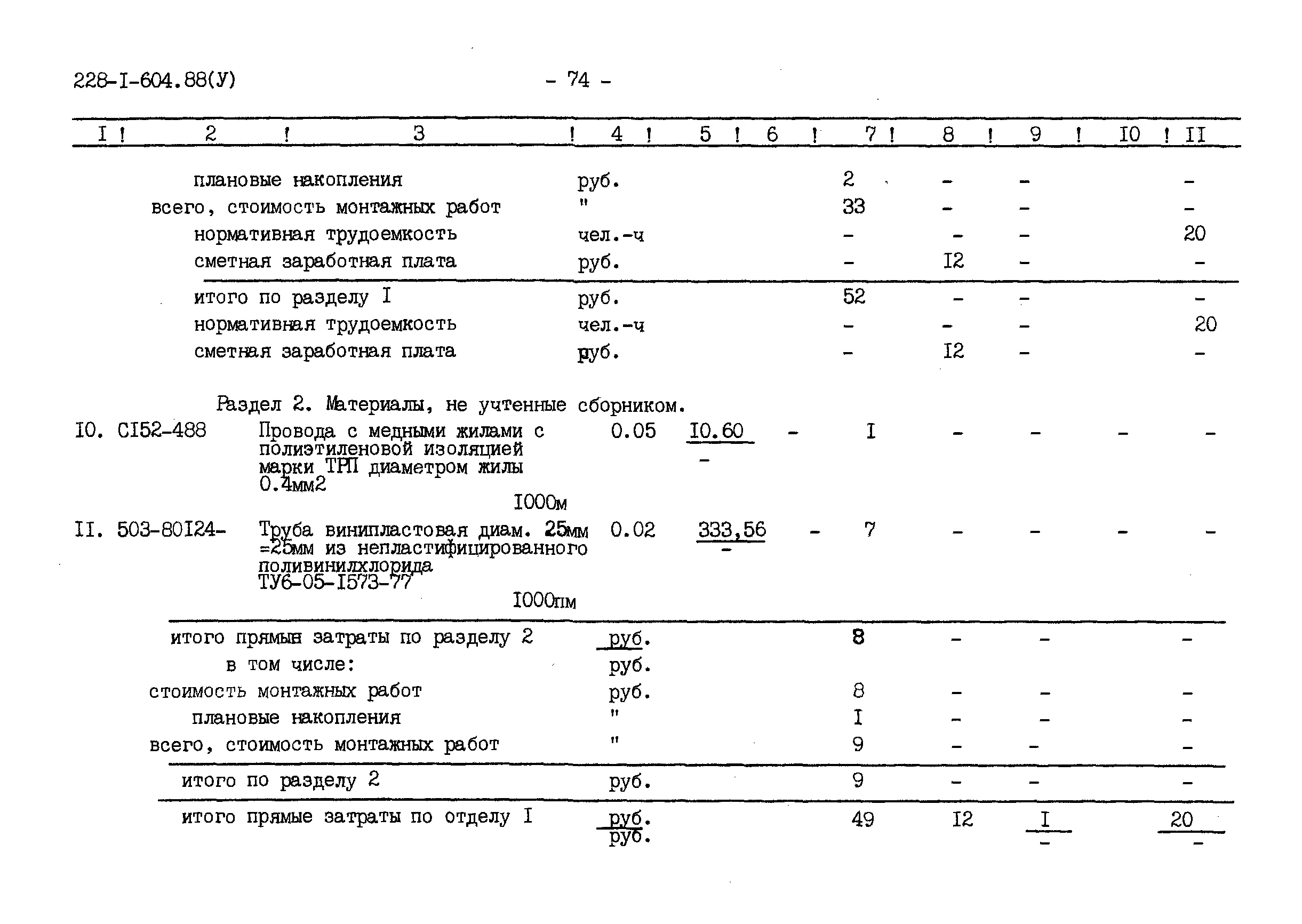 Типовой проект 228-1-604.88