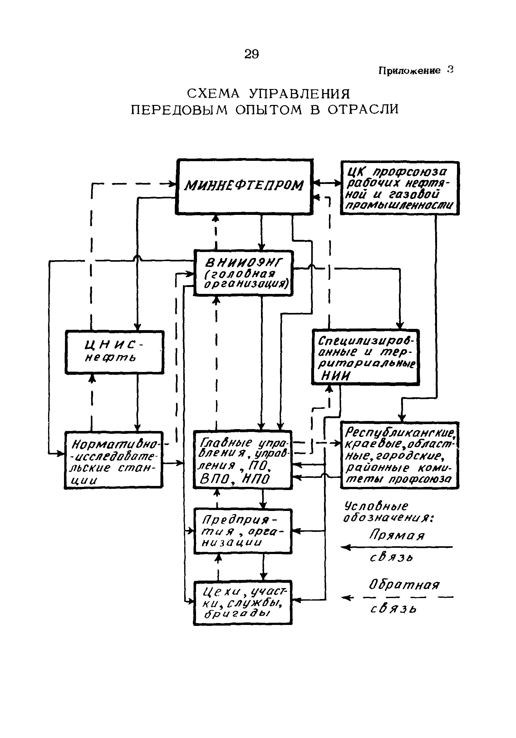 РД 39-3-1172-84