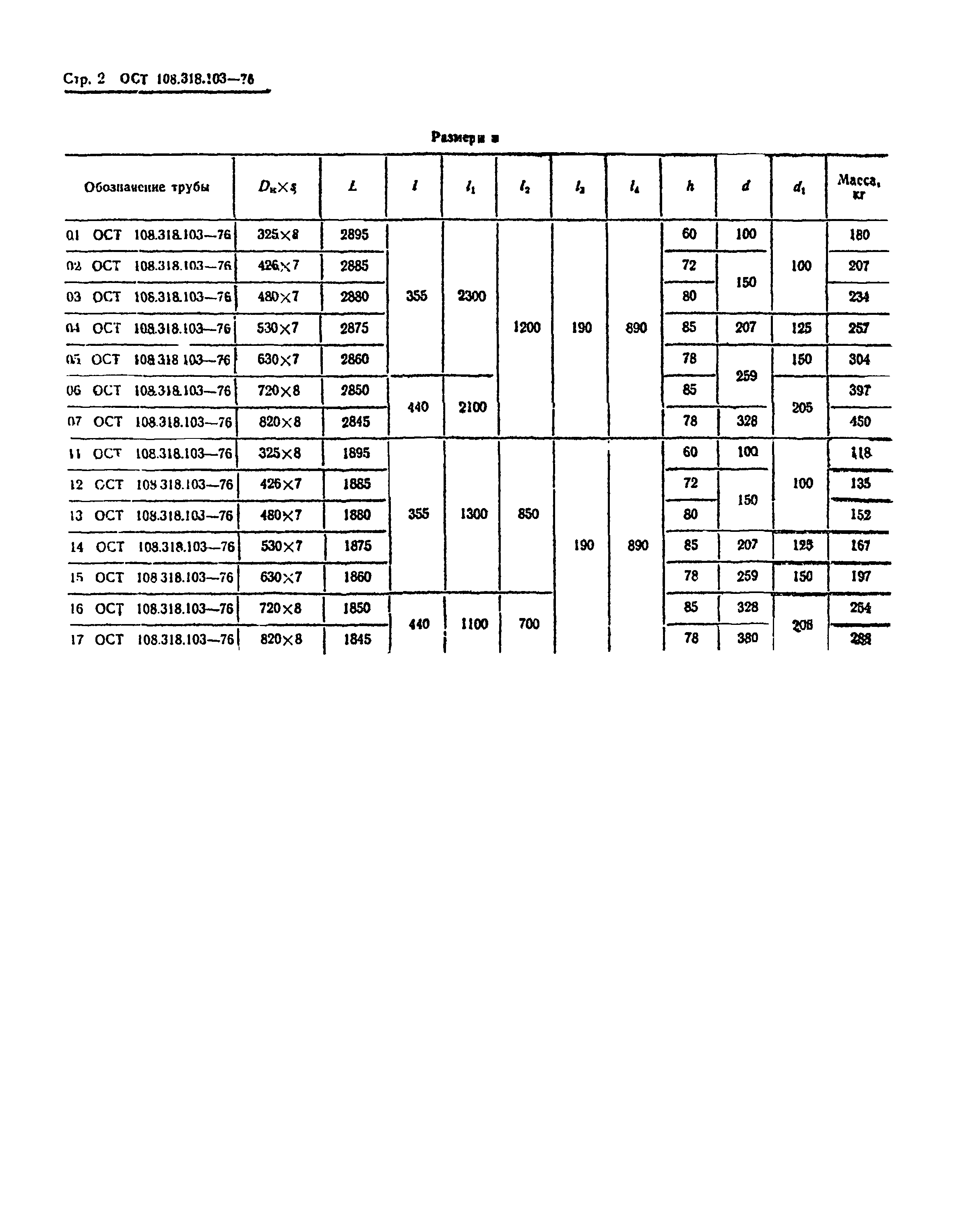 ОСТ 108.318.103-76