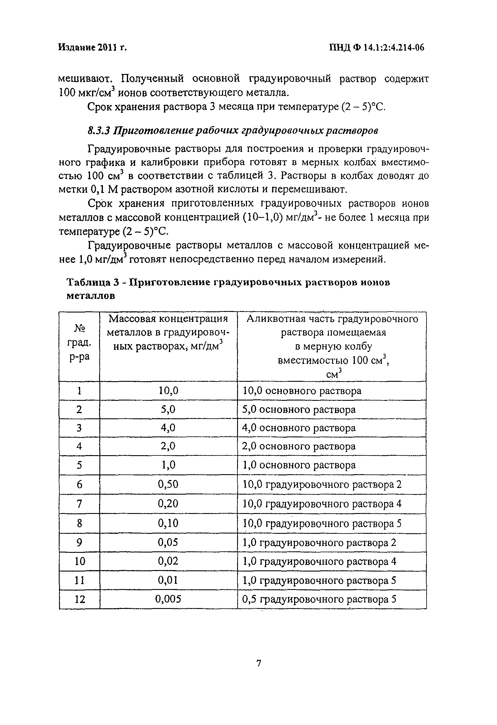 ПНД Ф 14.1:2:4.214-06