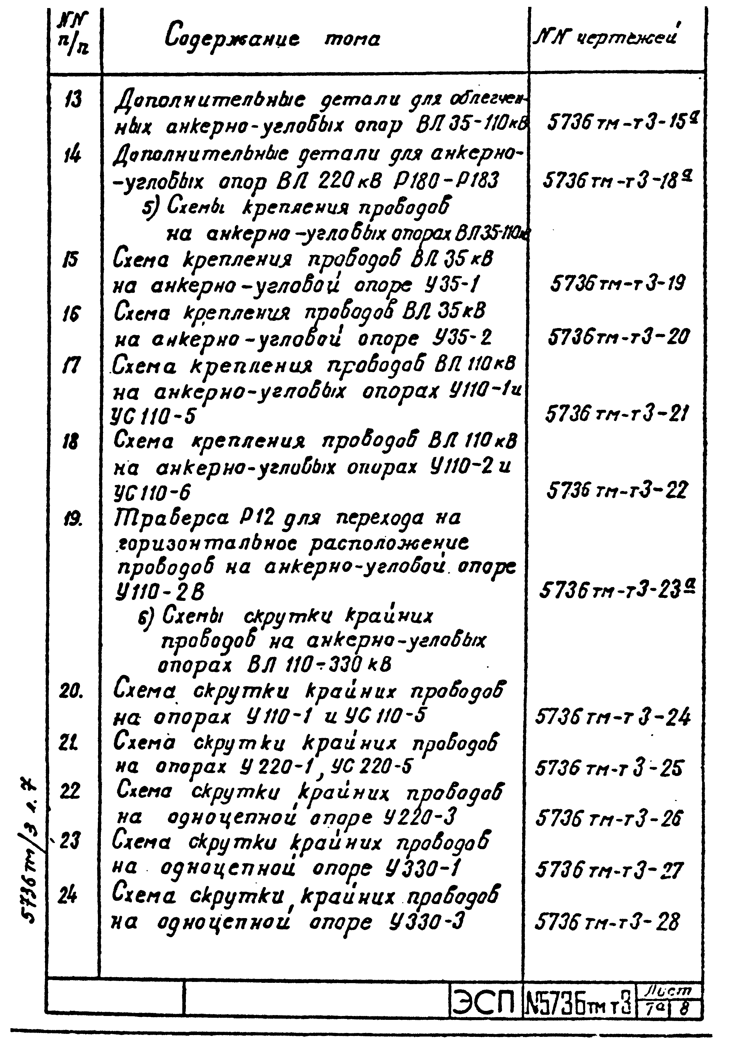 Типовой проект 5736тм