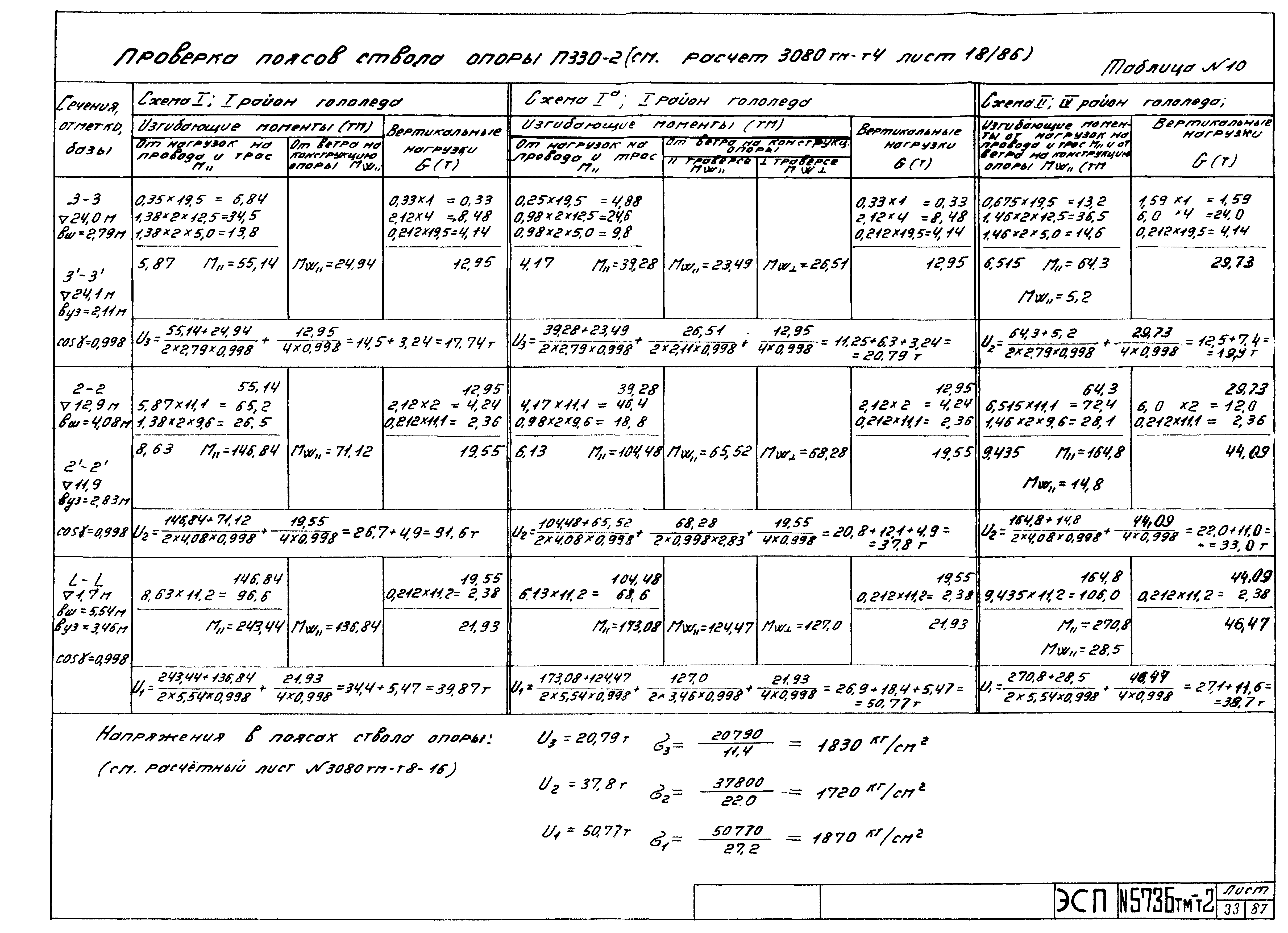 Типовой проект 5736тм