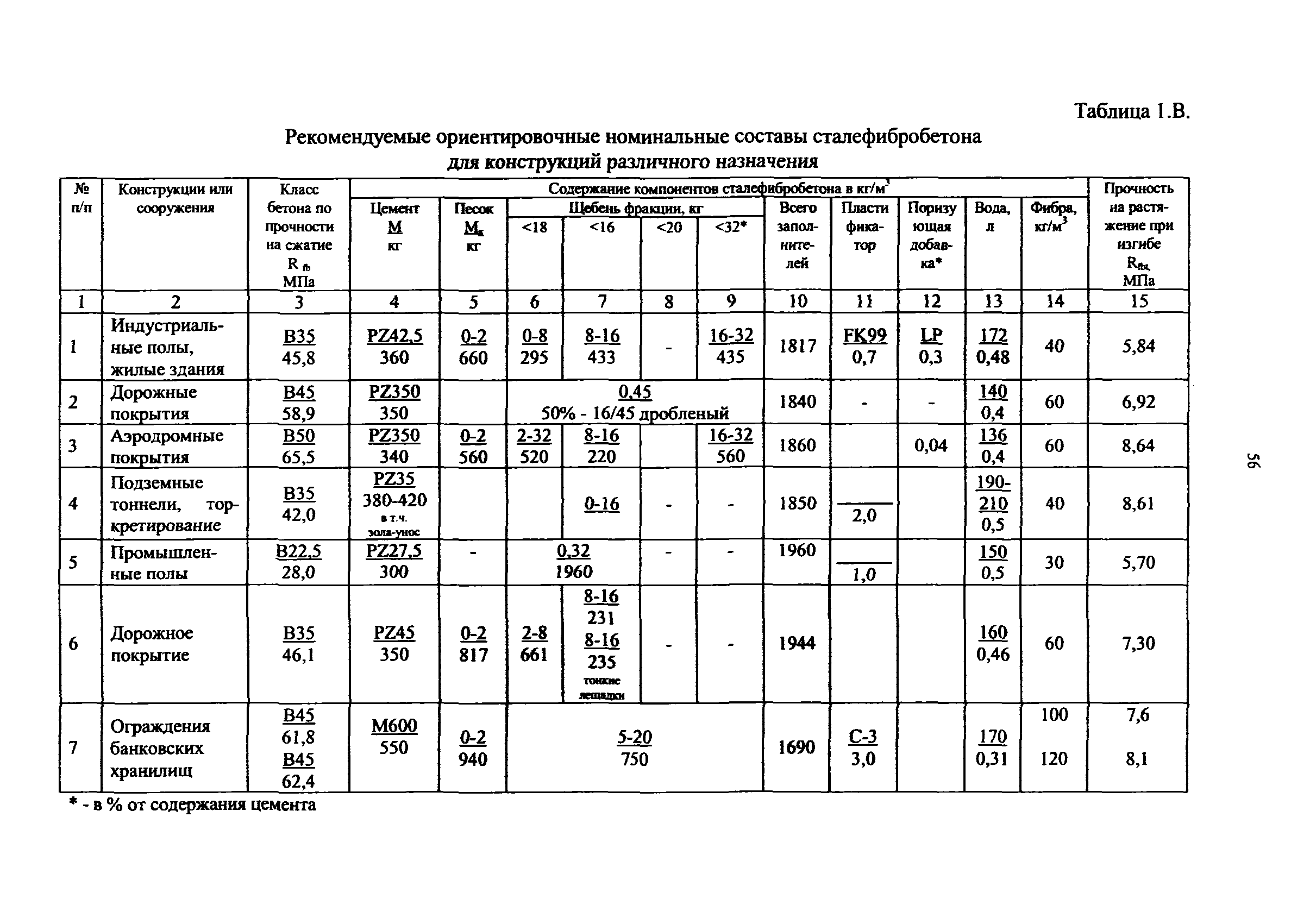 РТМ 17-01-2002