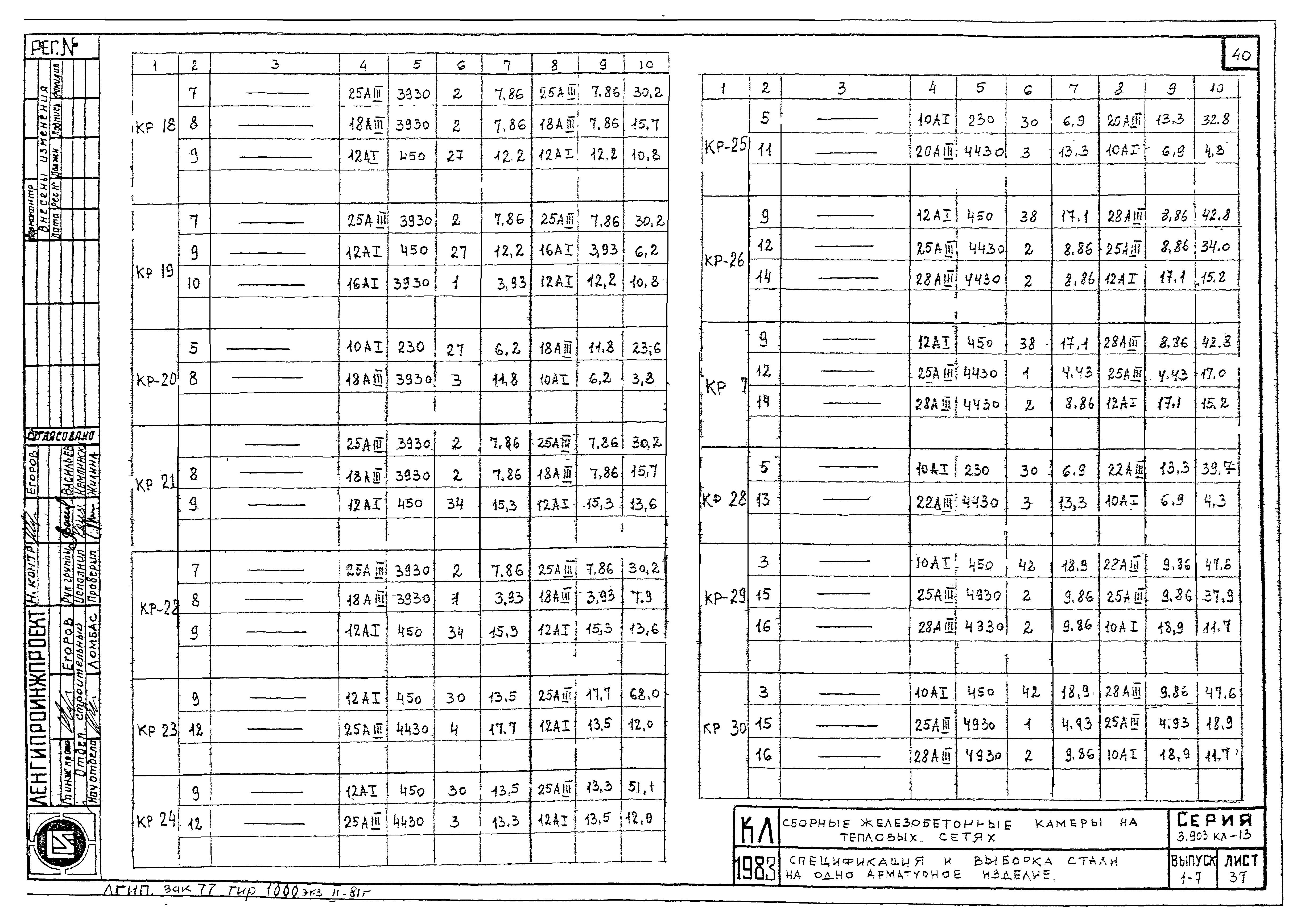 Серия 3.903 КЛ-13