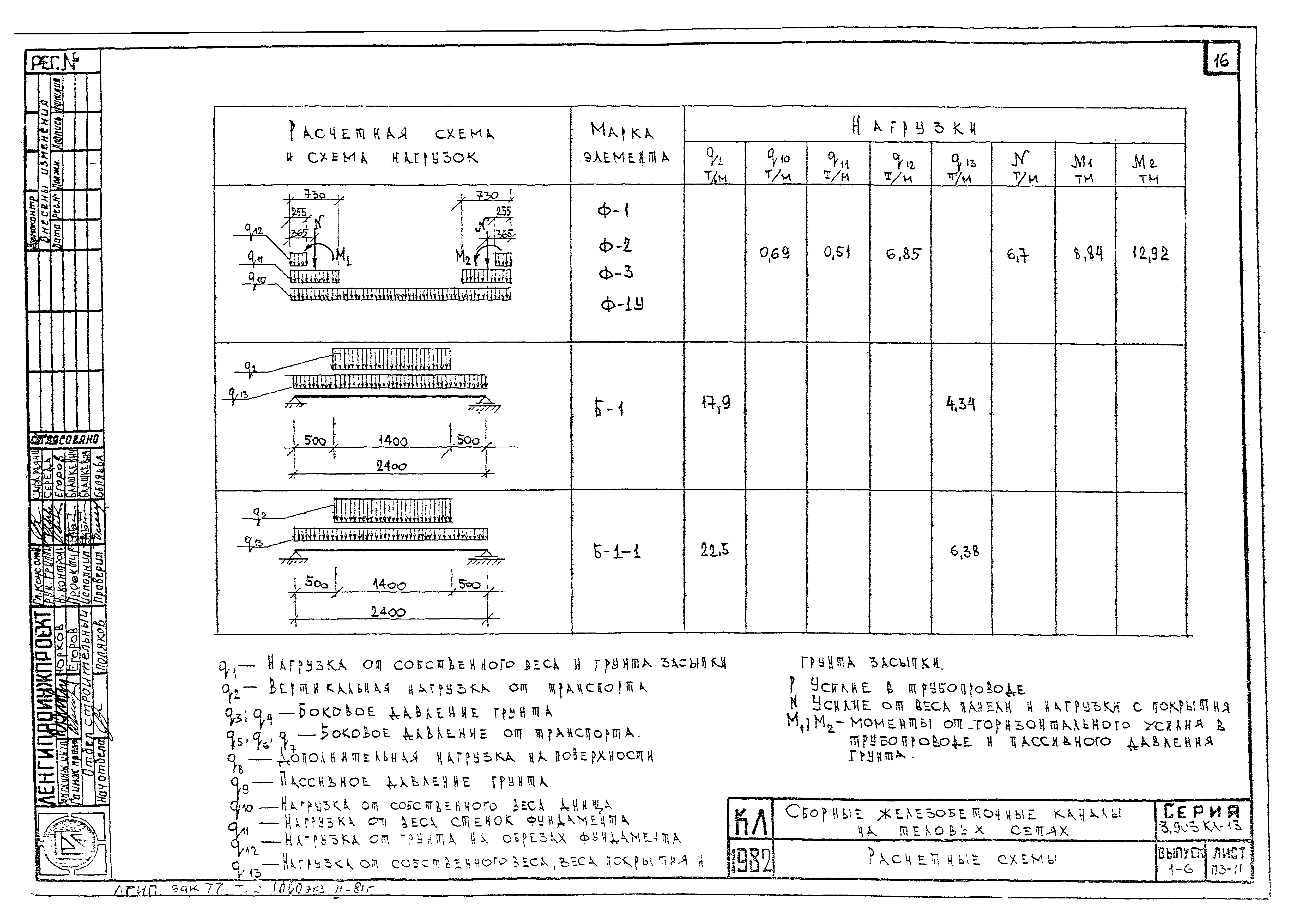 Серия 3.903 КЛ-13