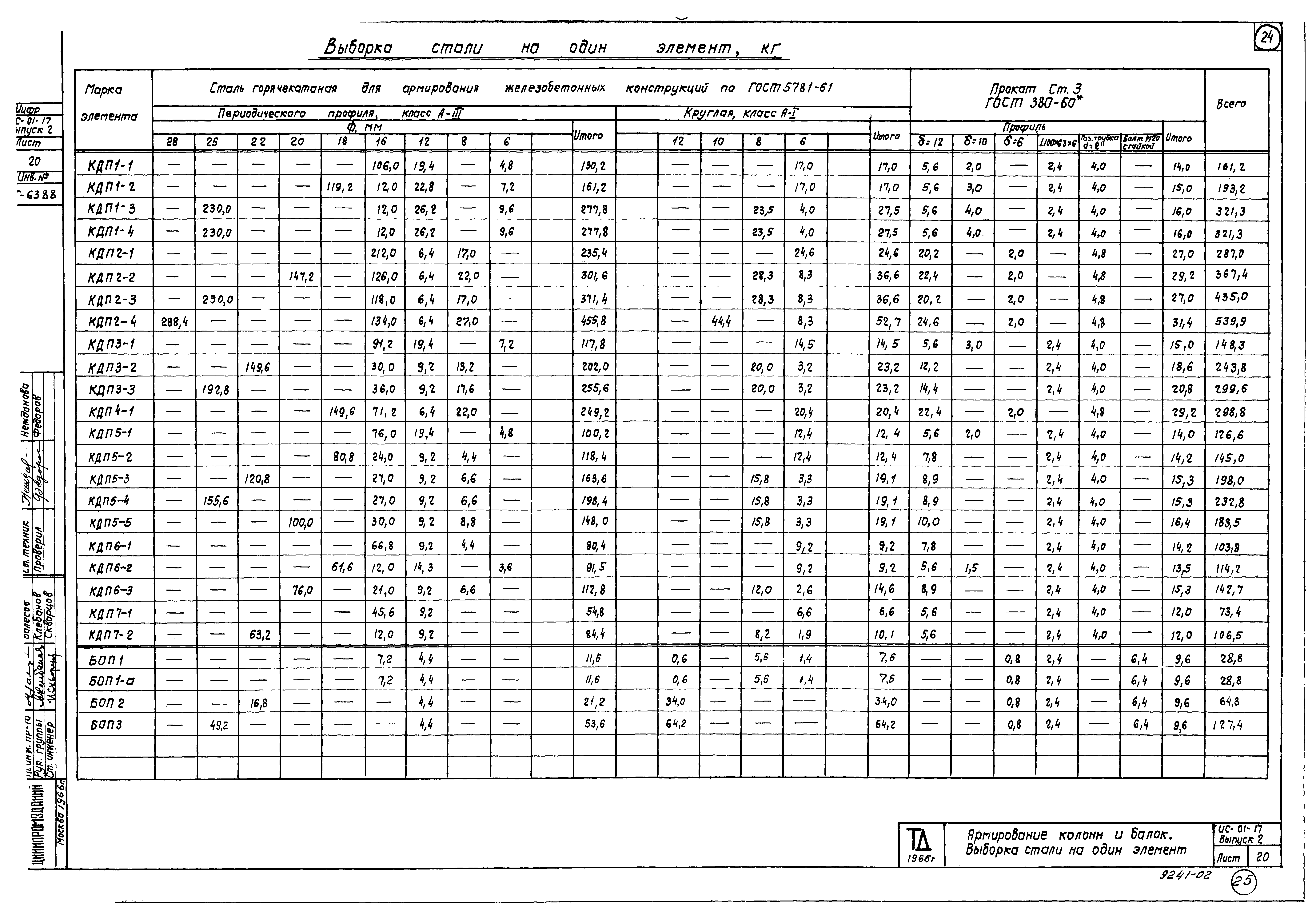 Серия ИС-01-17