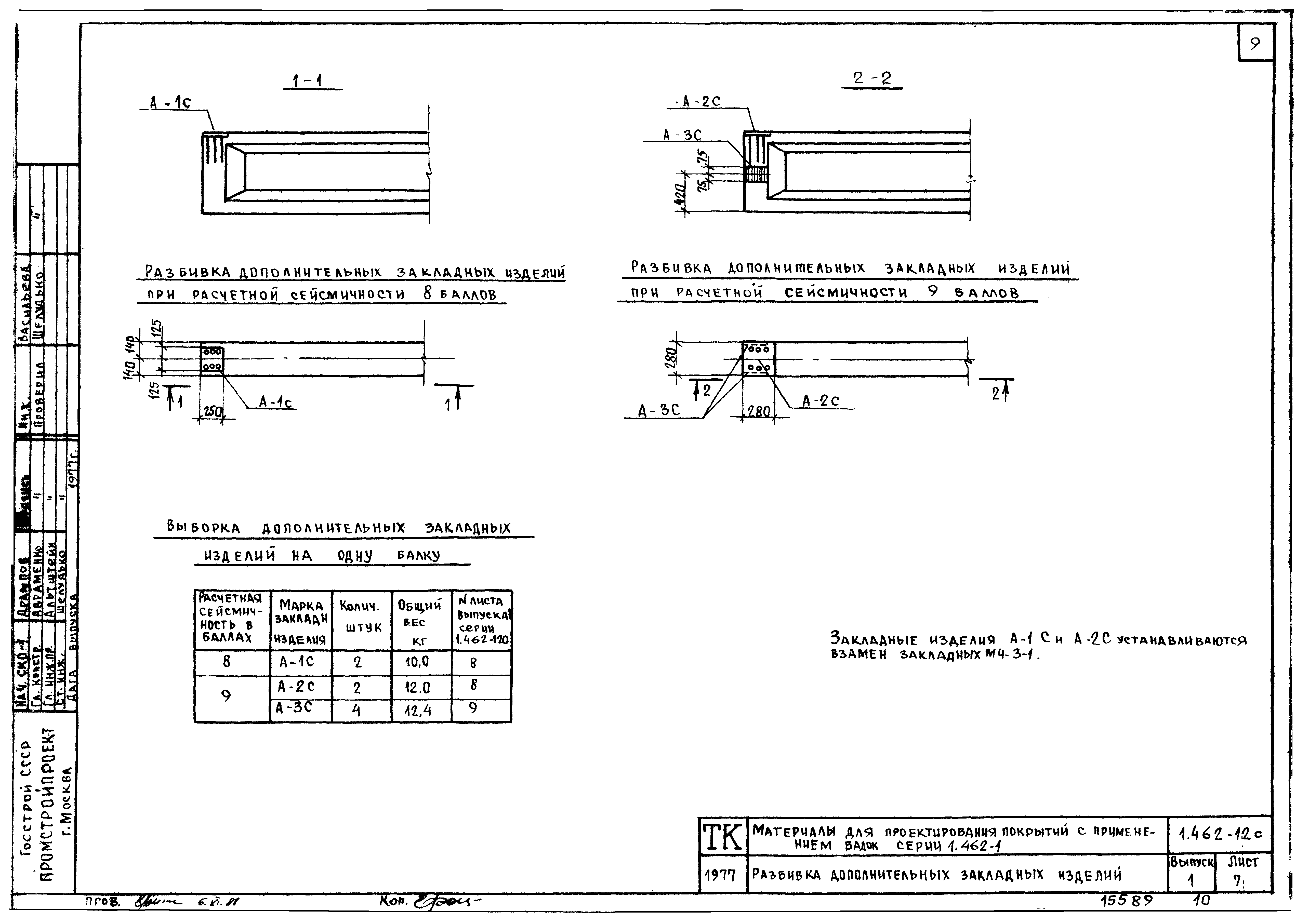 Серия 1.462-12с