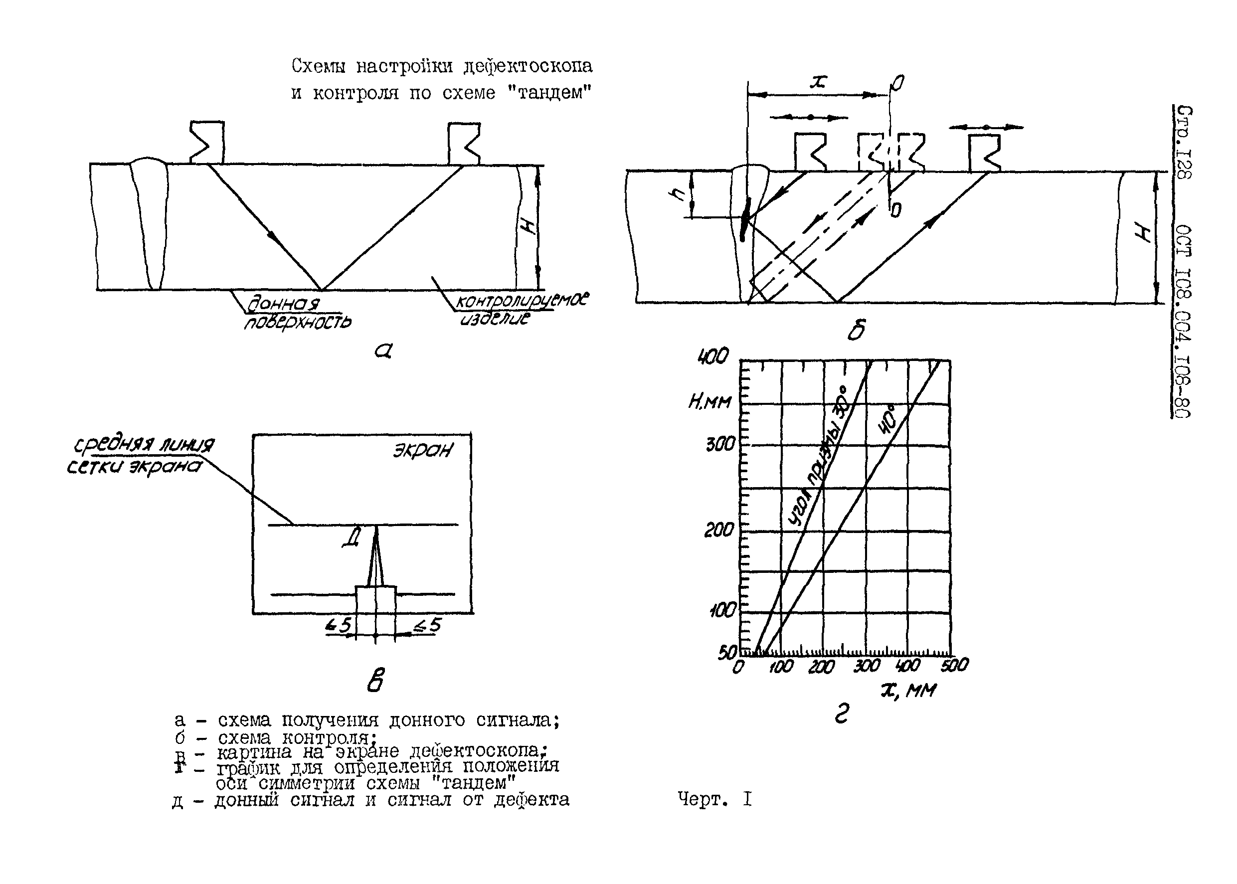 ОСТ 108.004.108-80