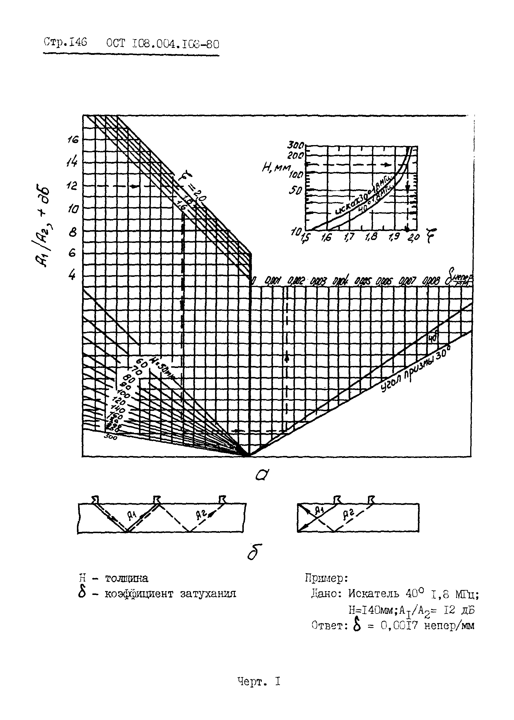 ОСТ 108.004.108-80