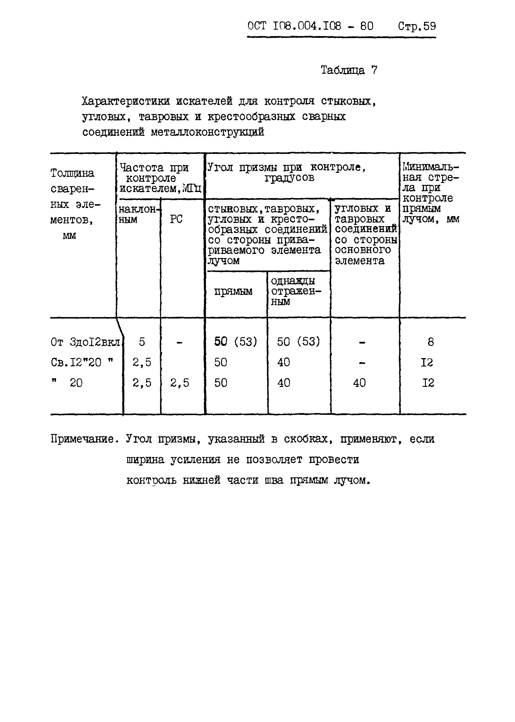 ОСТ 108.004.108-80