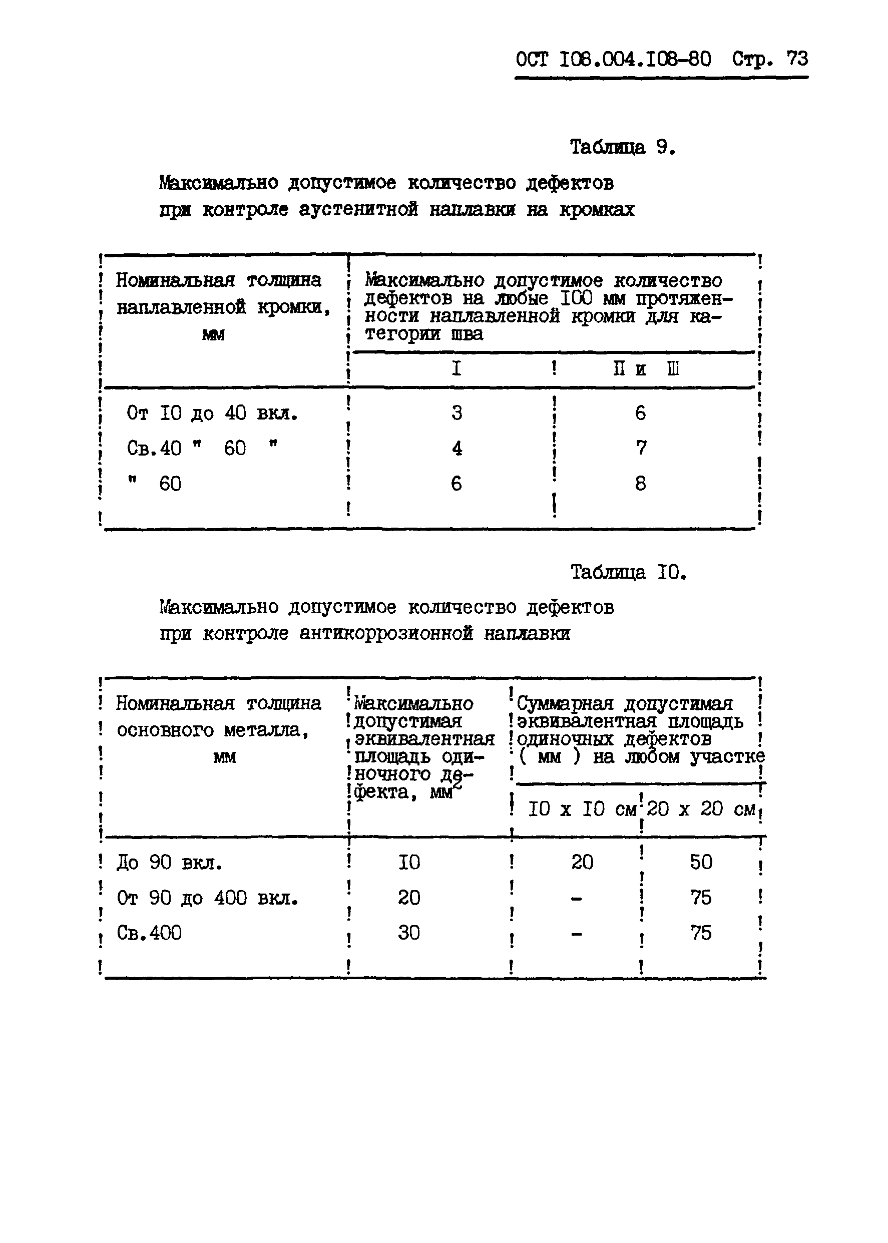 ОСТ 108.004.108-80