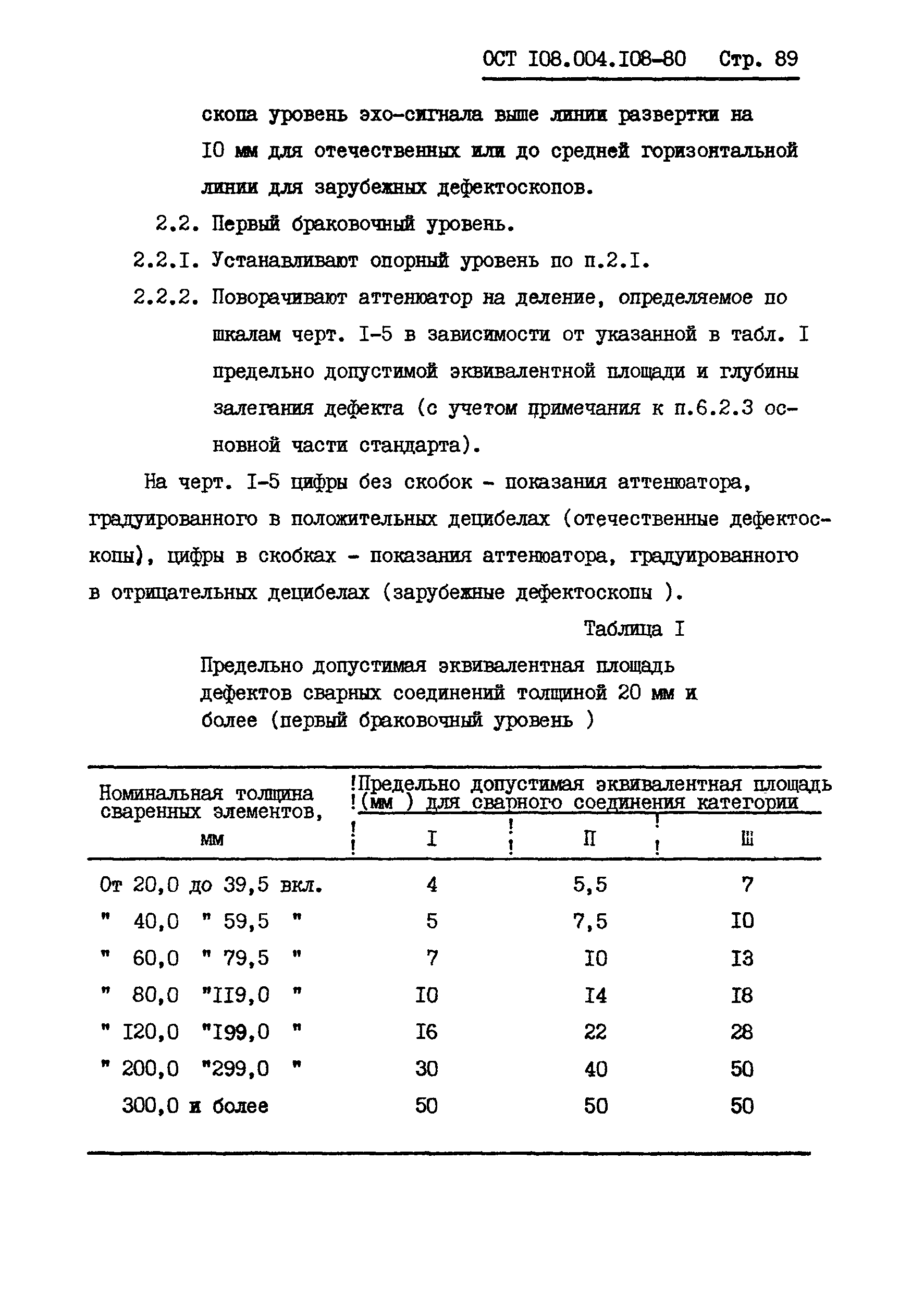 ОСТ 108.004.108-80