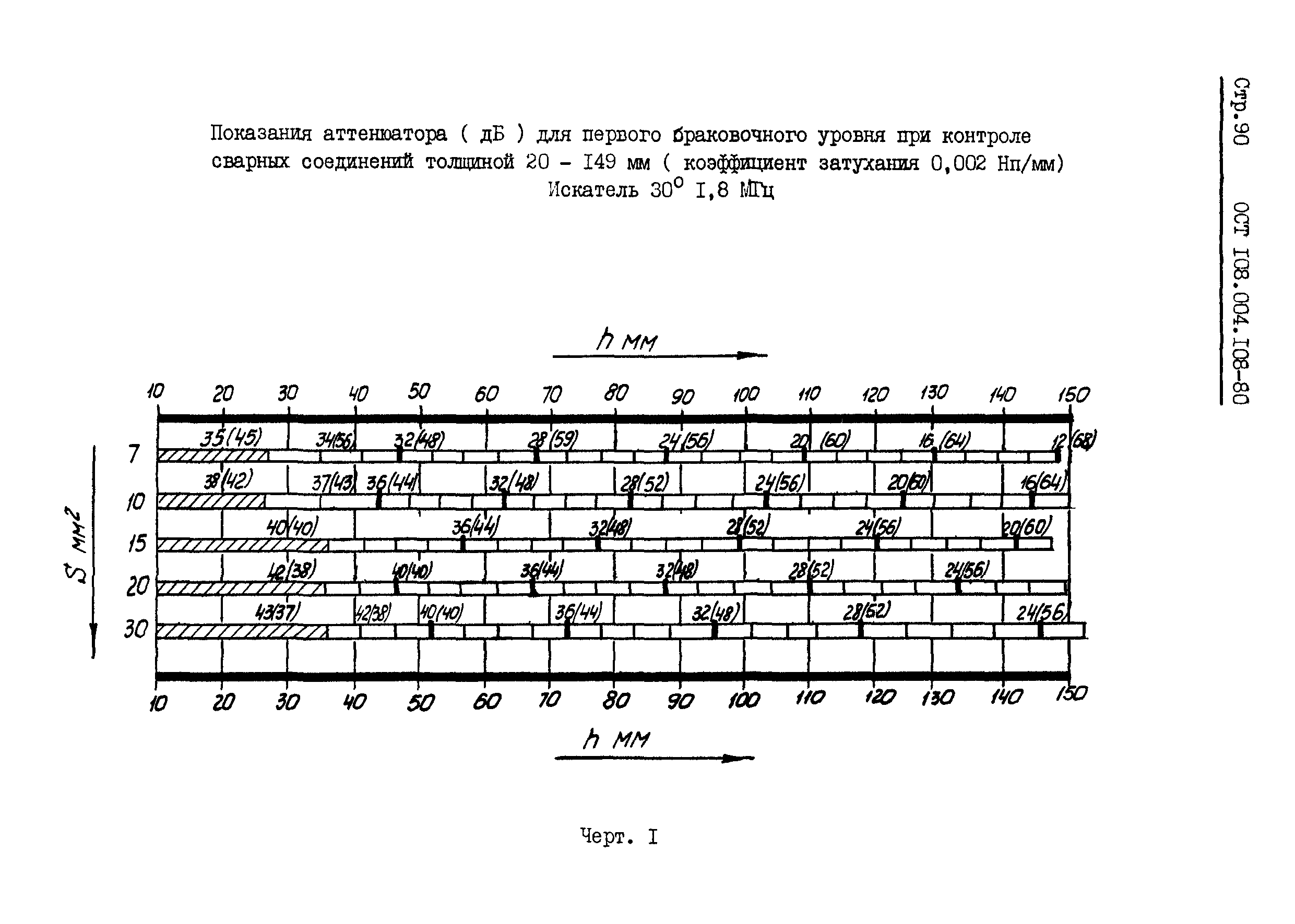 ОСТ 108.004.108-80