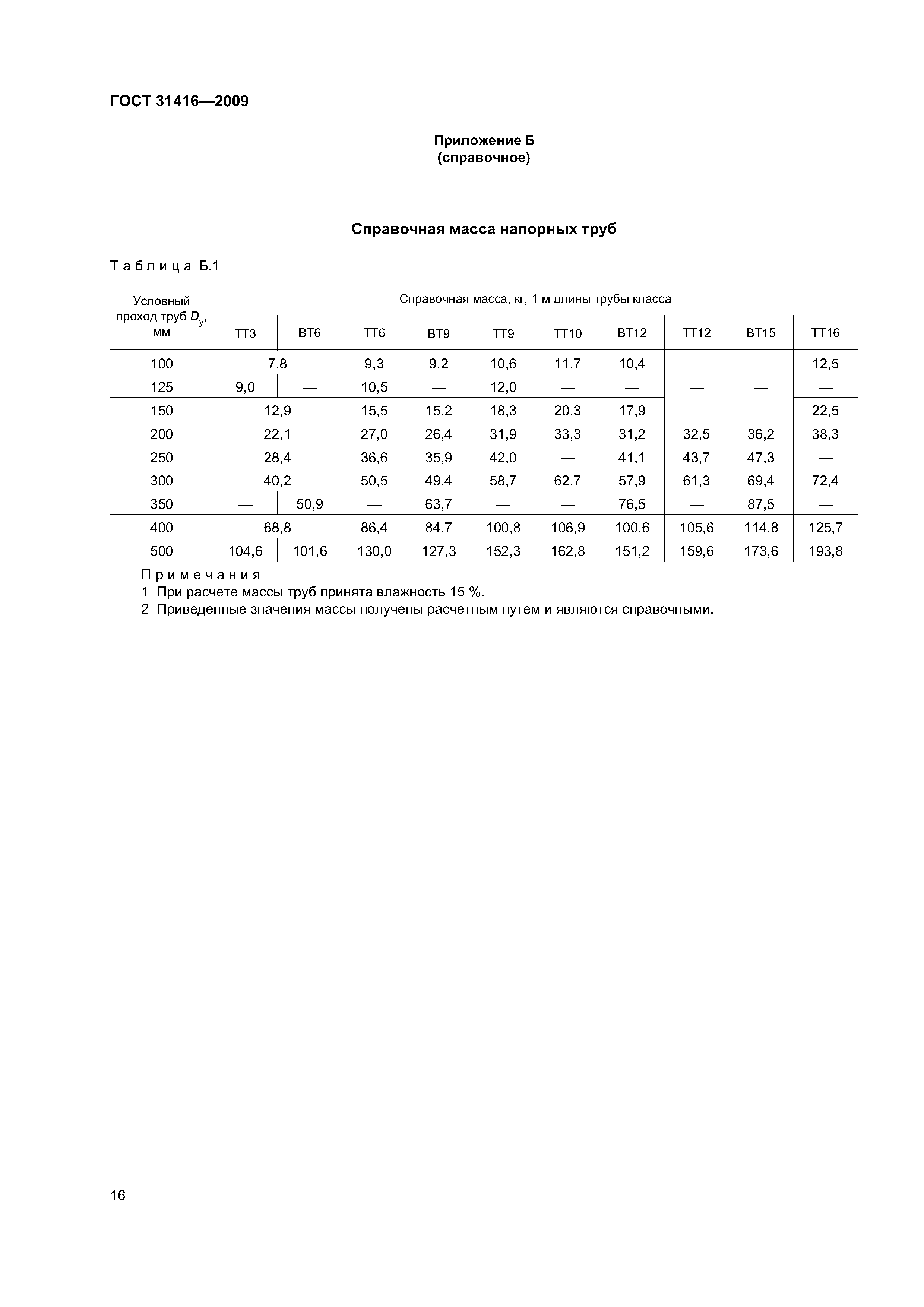 ГОСТ 31416-2009