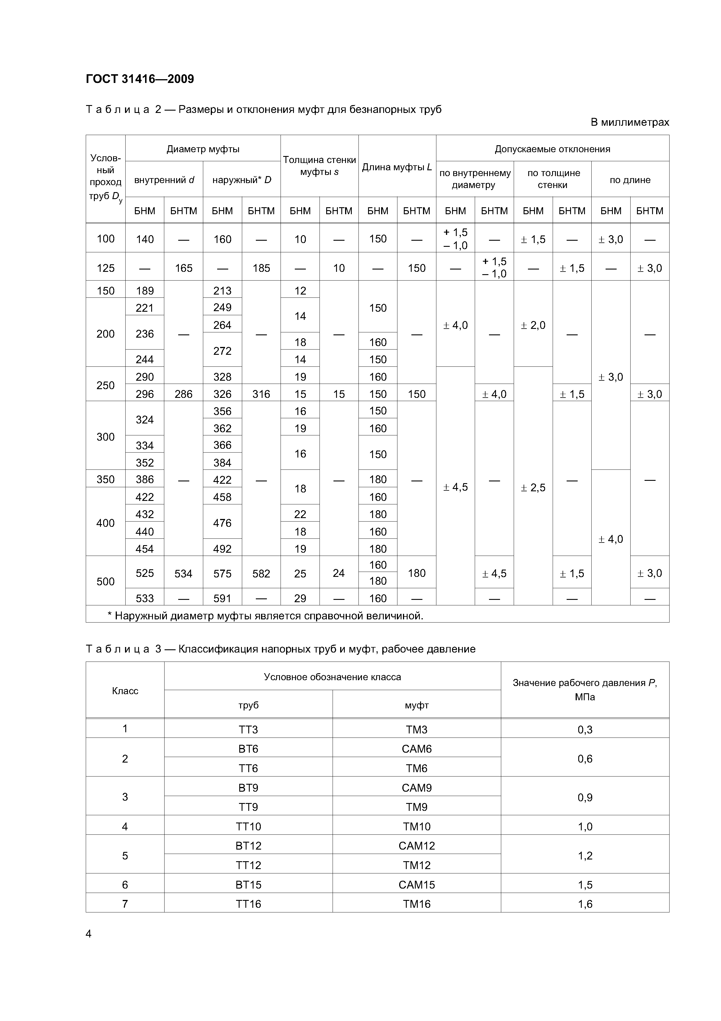 ГОСТ 31416-2009