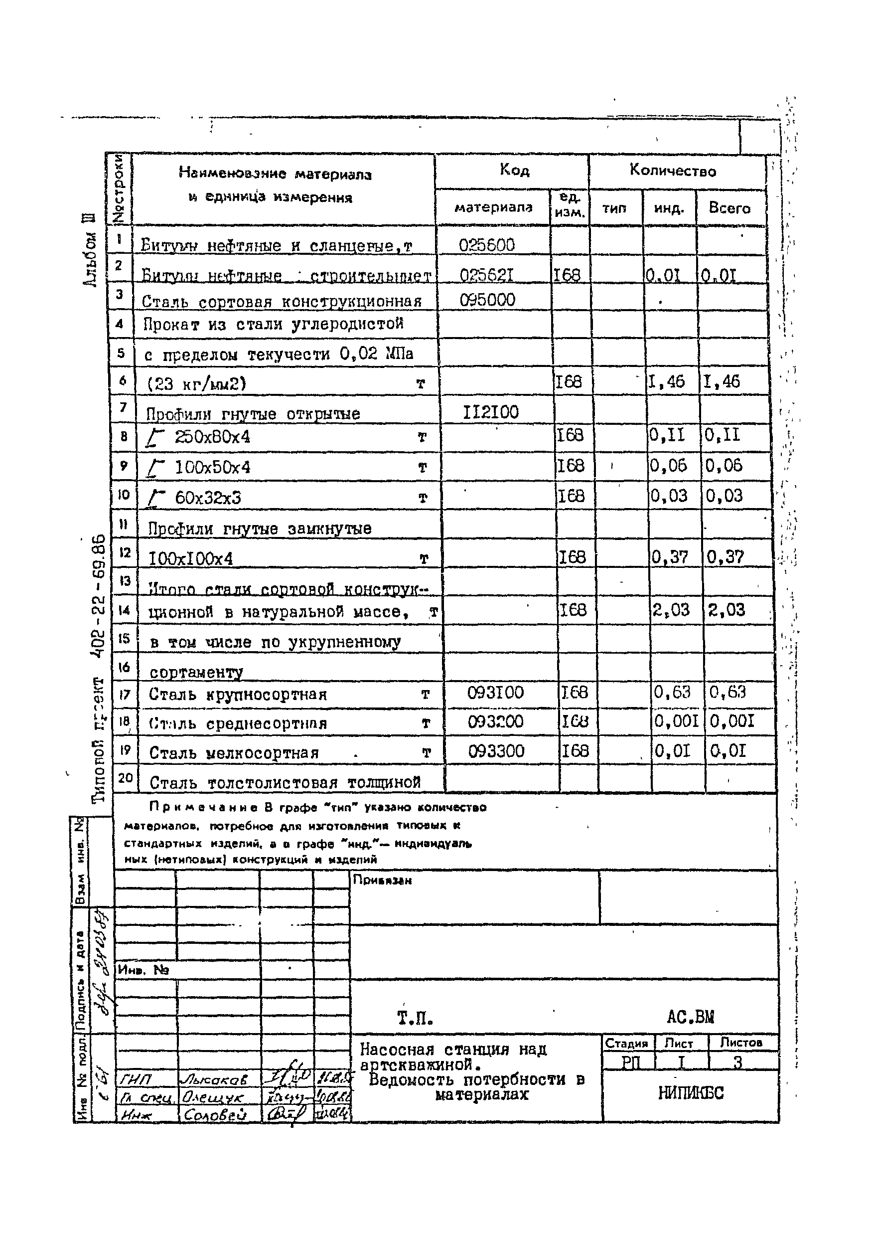 Типовой проект 402-22-69.86