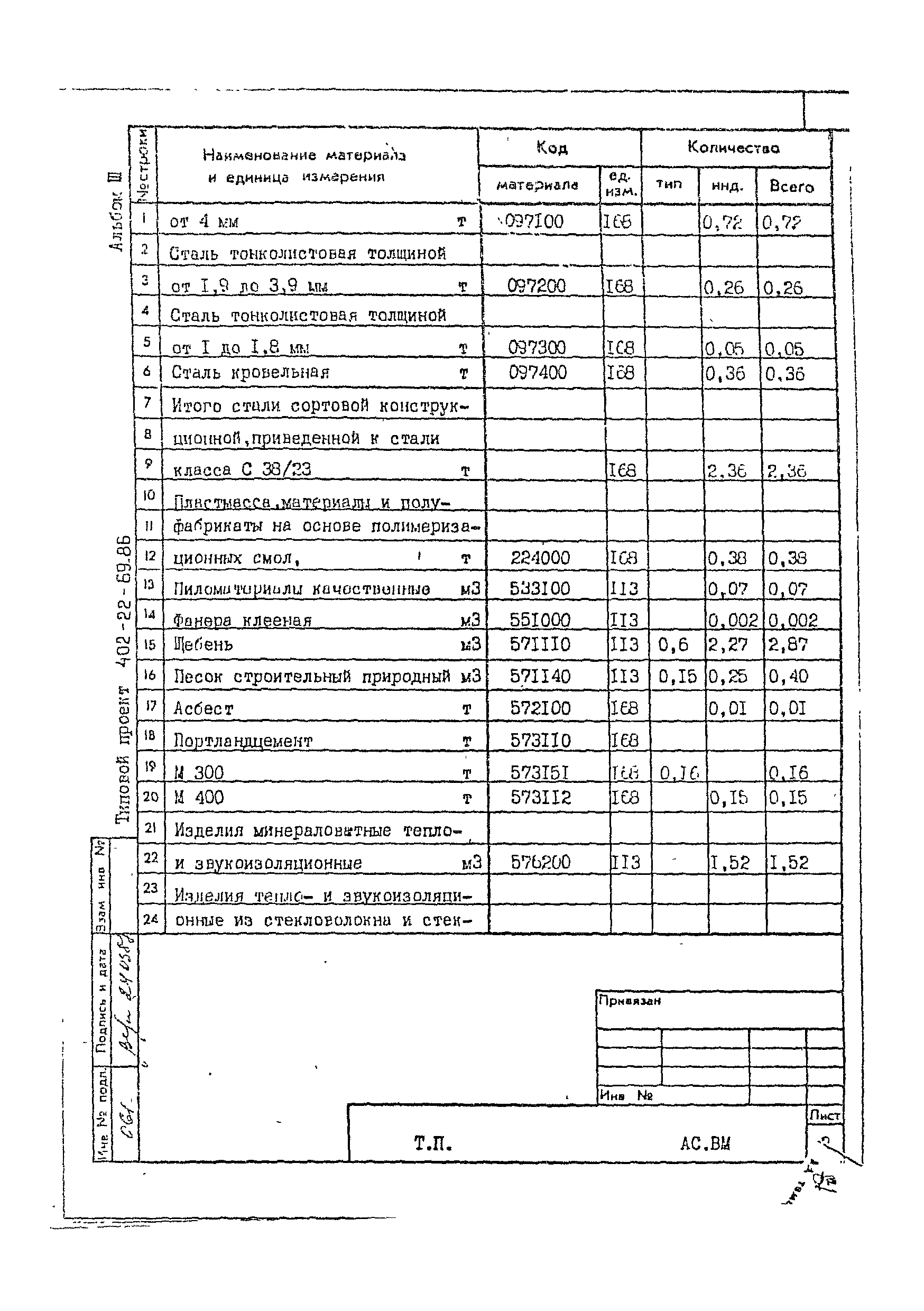 Типовой проект 402-22-69.86