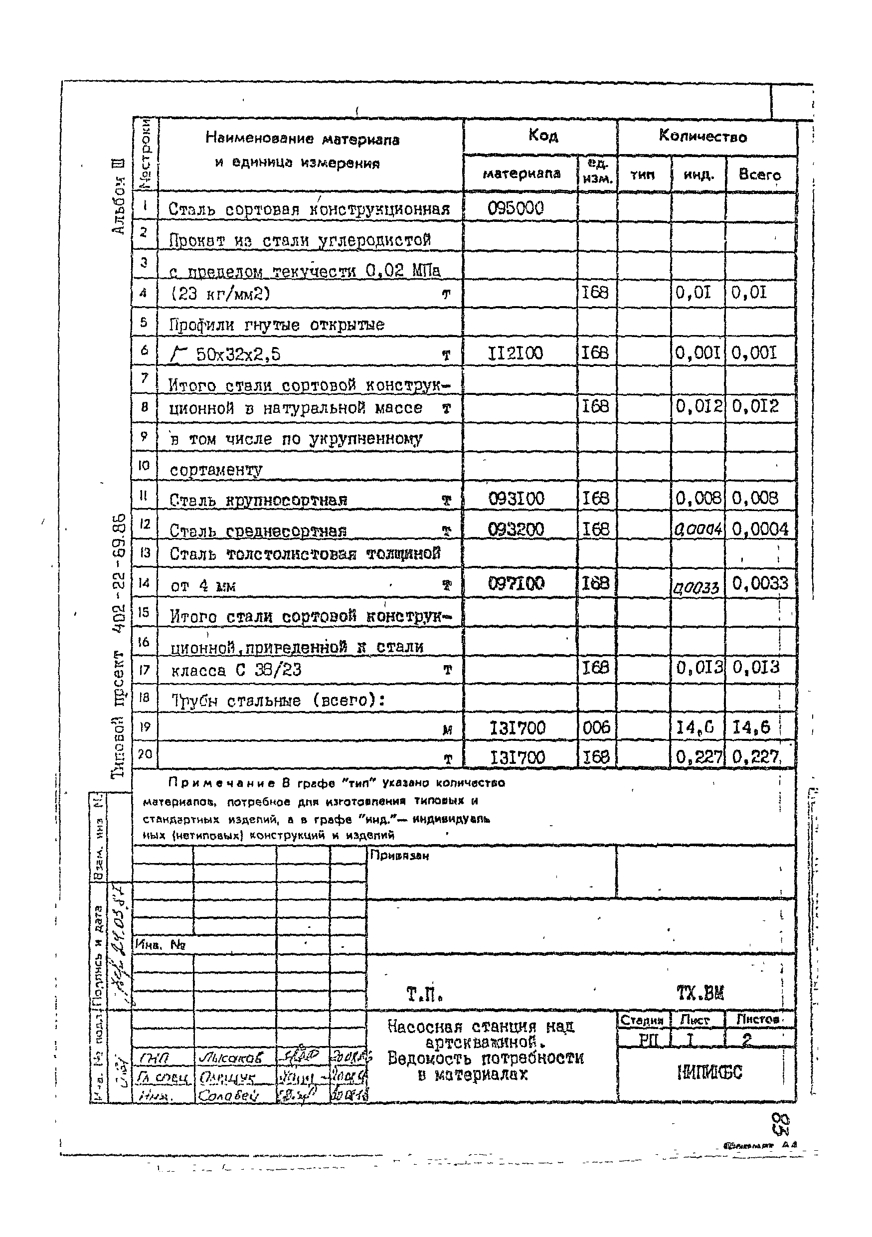 Типовой проект 402-22-69.86