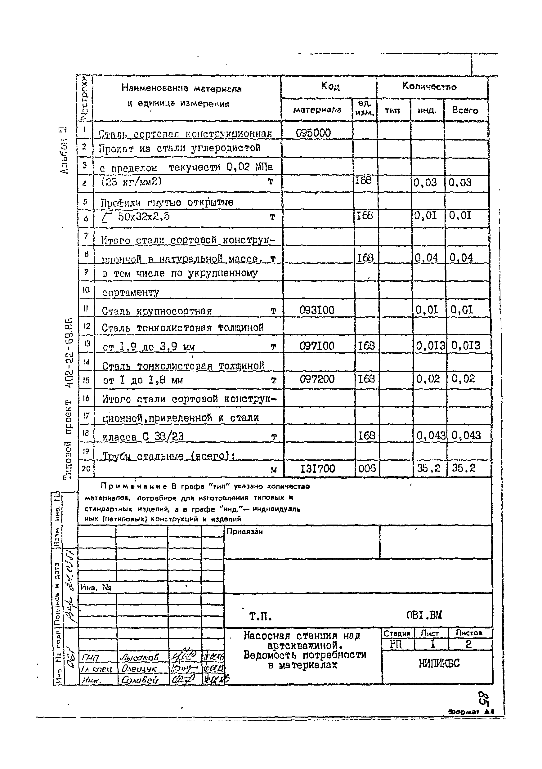 Типовой проект 402-22-69.86