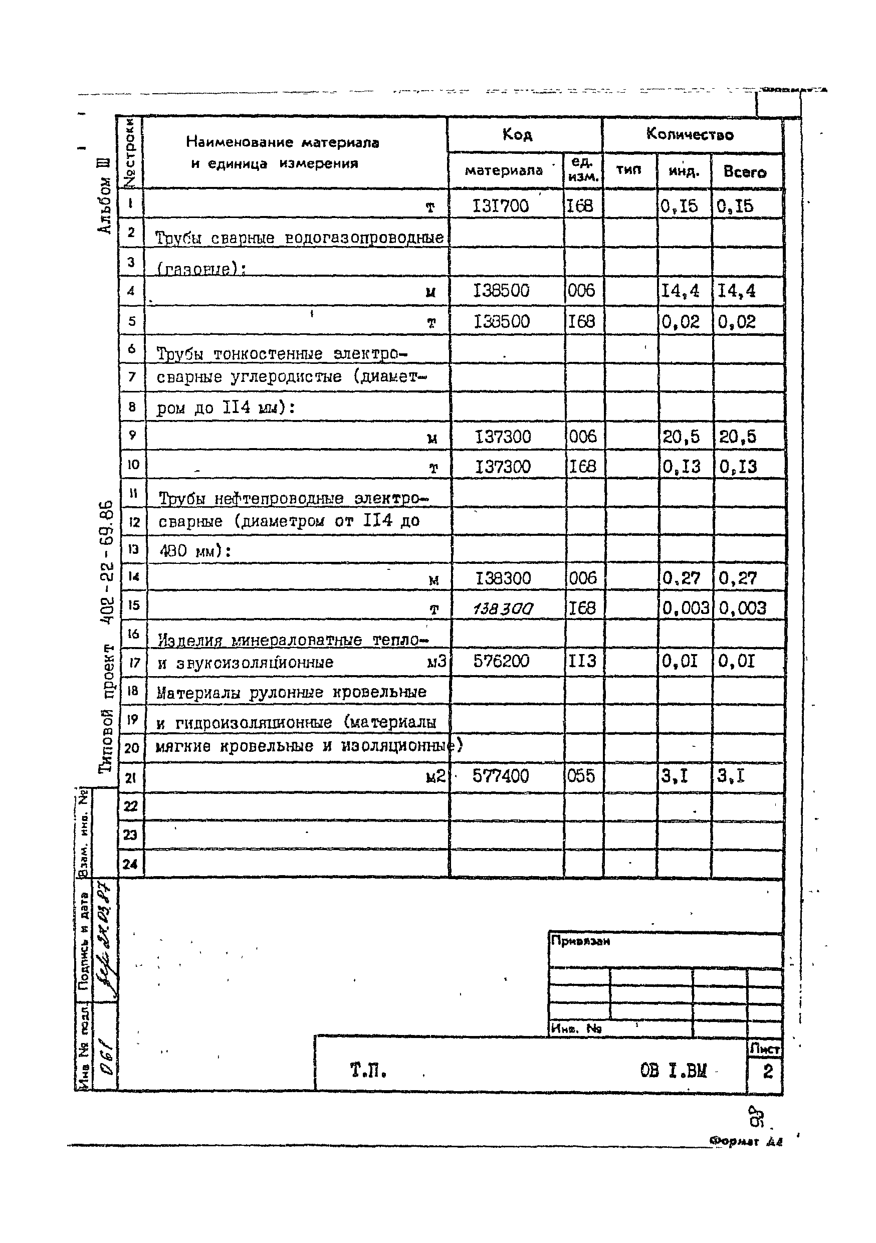 Типовой проект 402-22-69.86