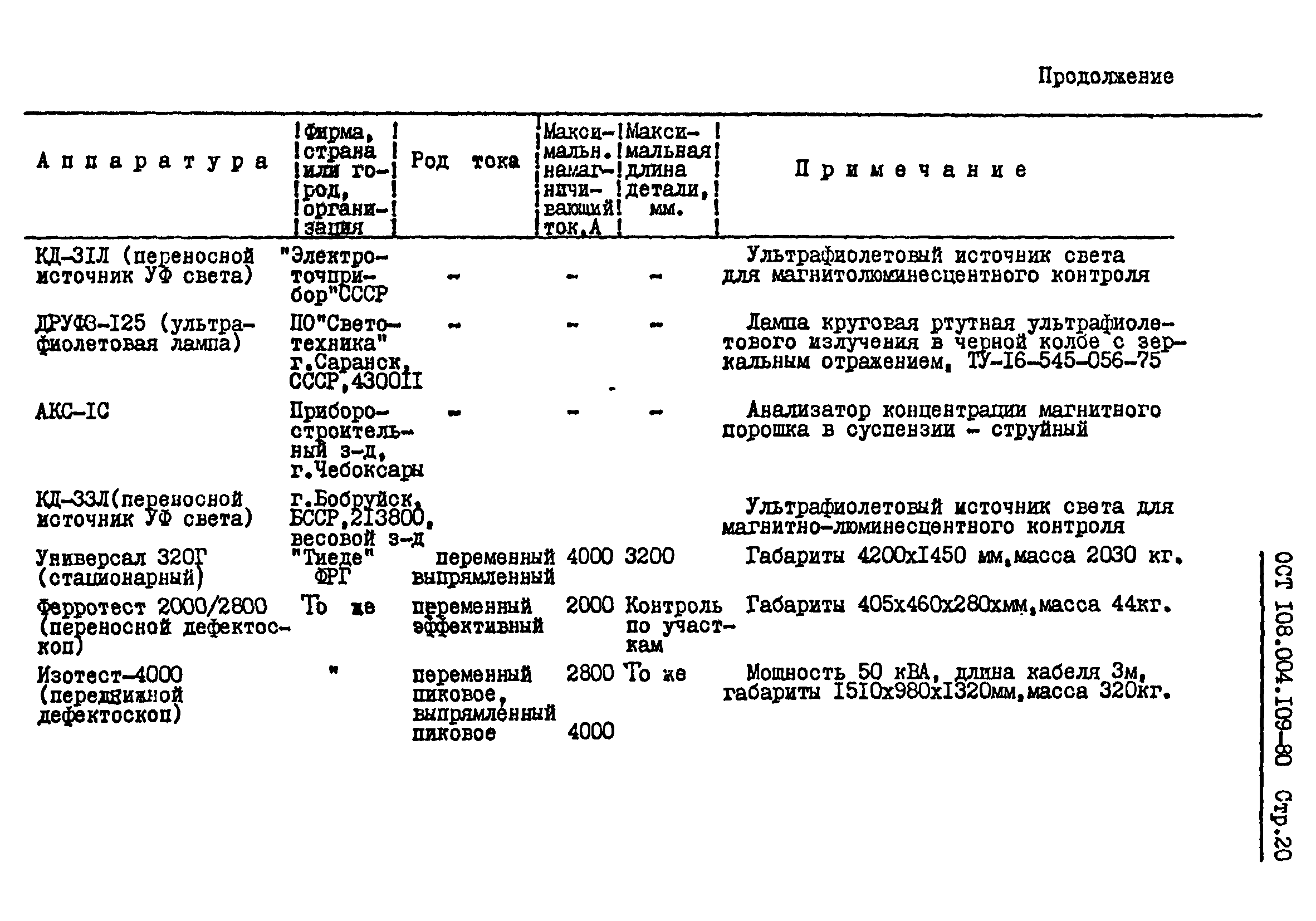 ОСТ 108.004.109-80