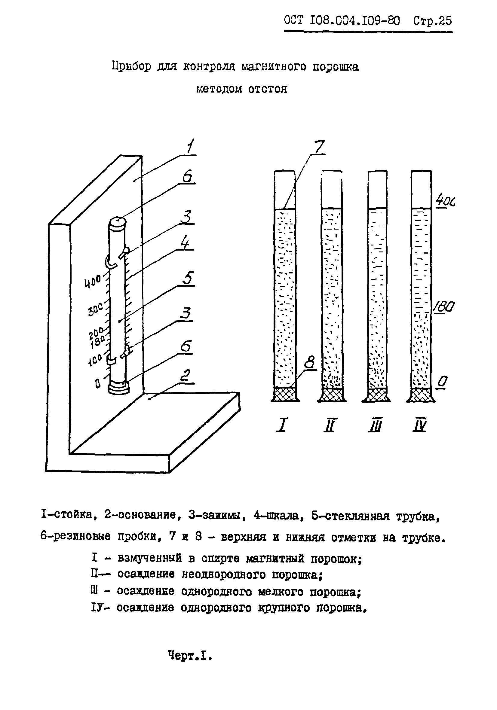 ОСТ 108.004.109-80