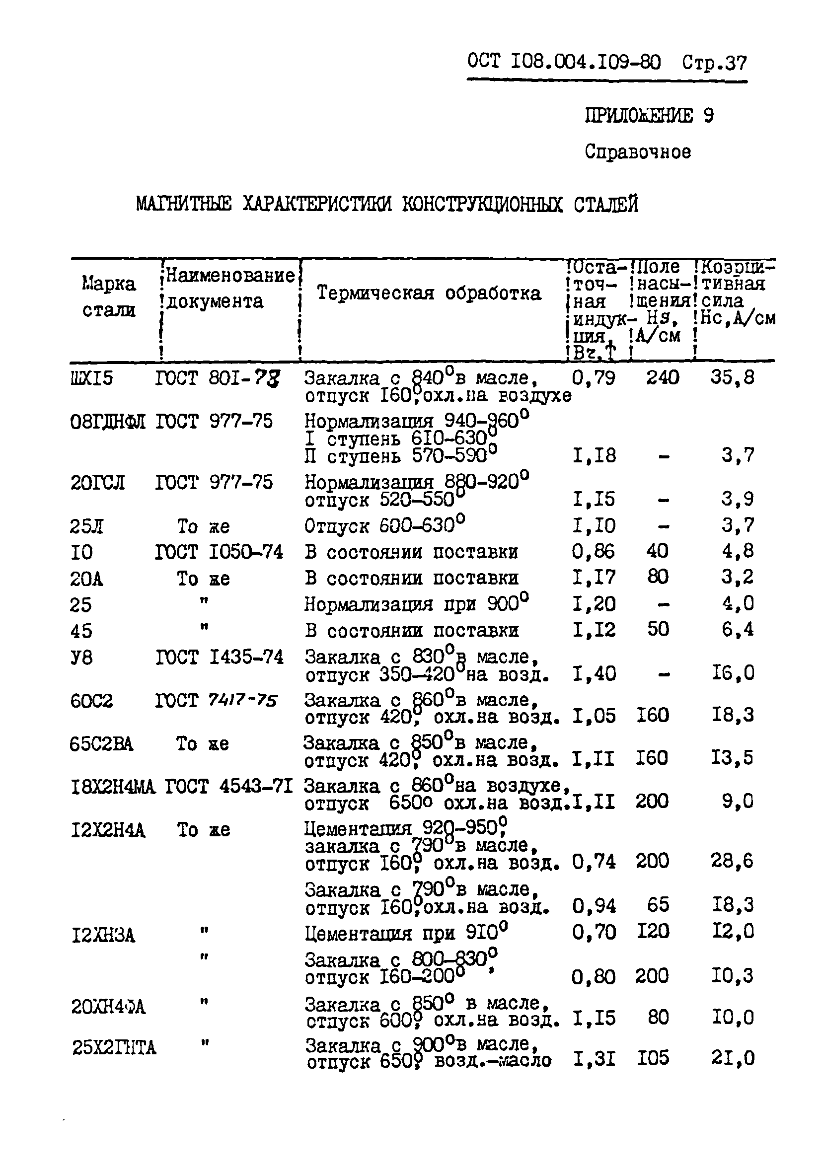 ОСТ 108.004.109-80