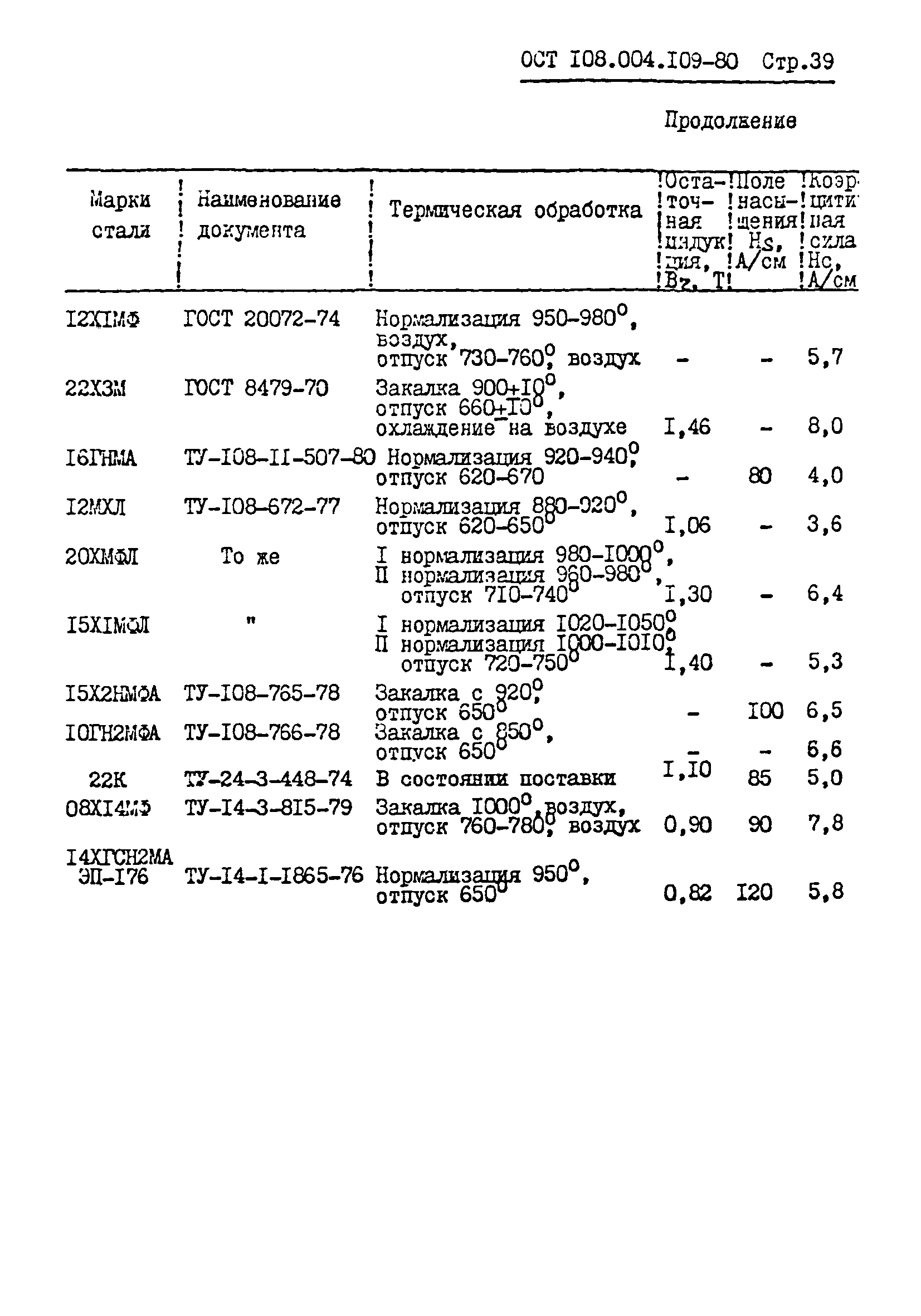 ОСТ 108.004.109-80