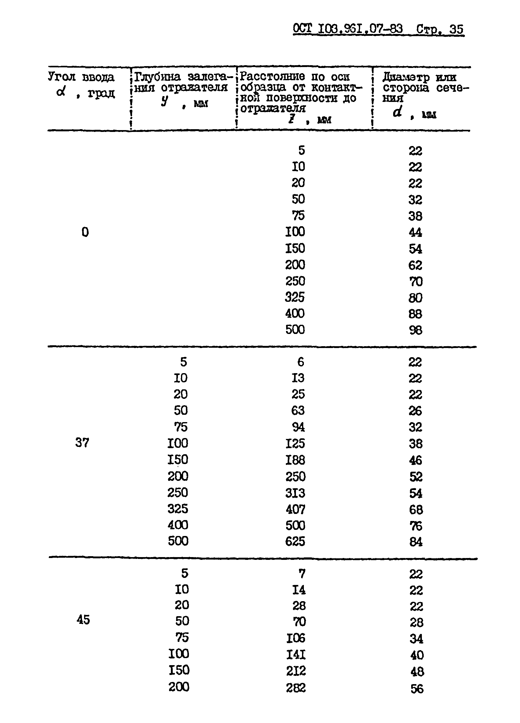 ОСТ 108.961.07-83