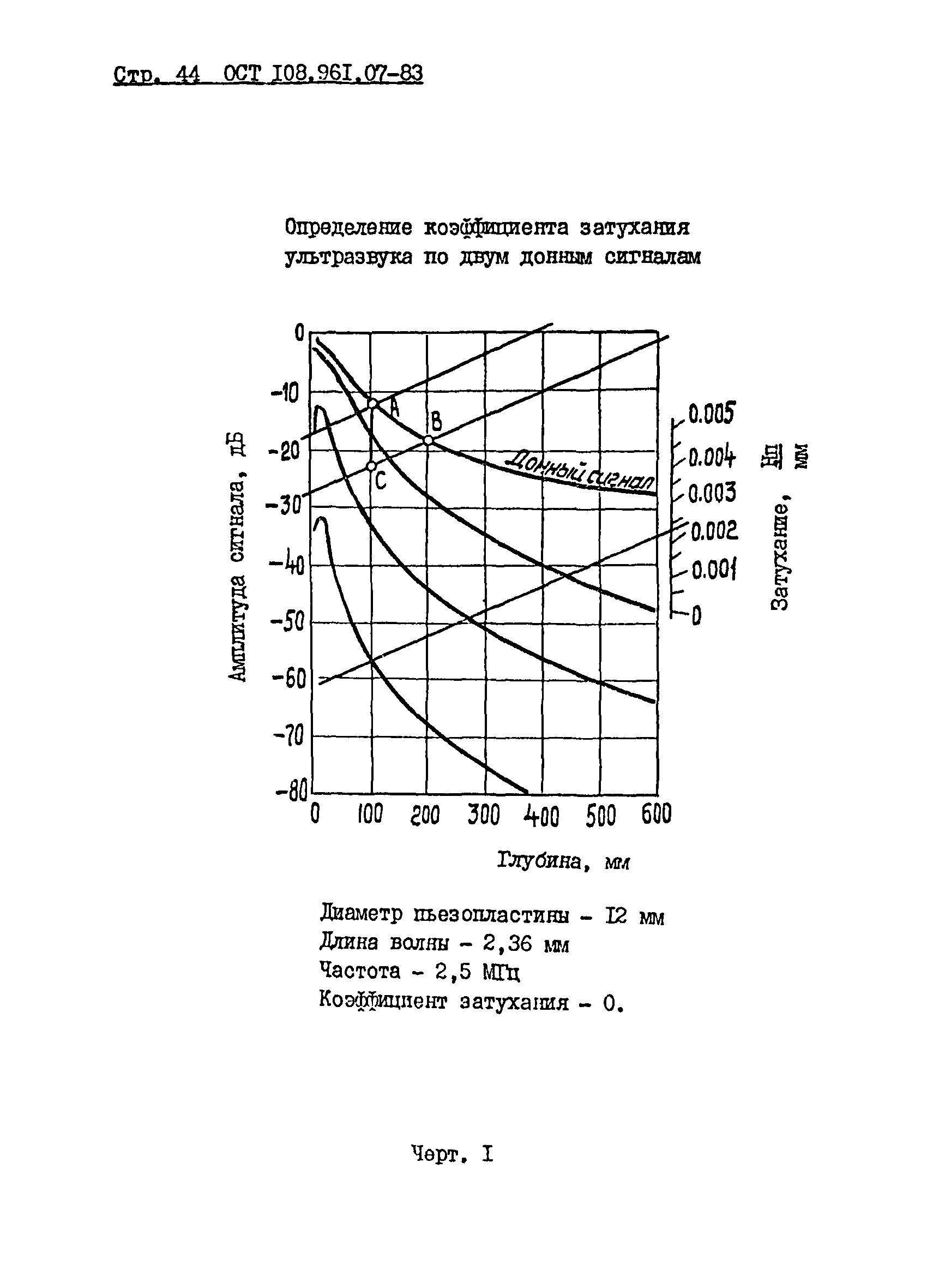 ОСТ 108.961.07-83