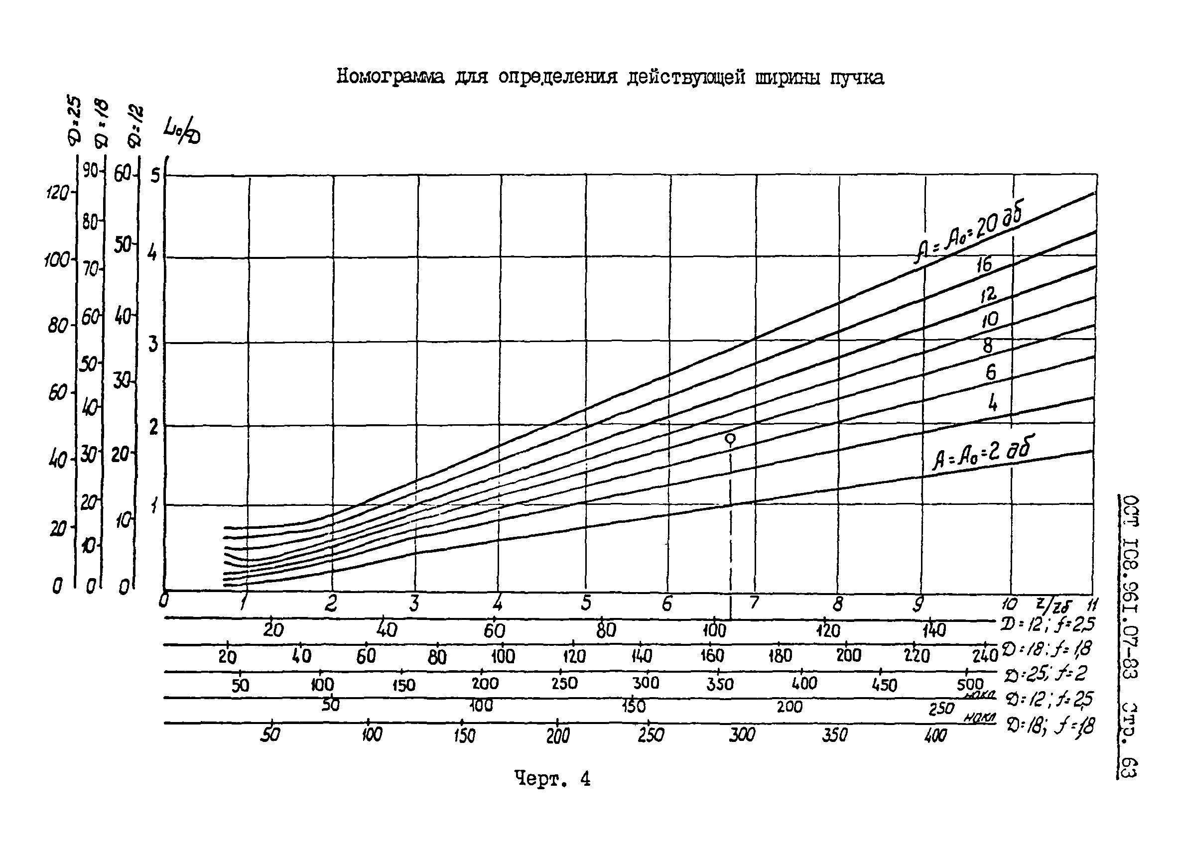 ОСТ 108.961.07-83