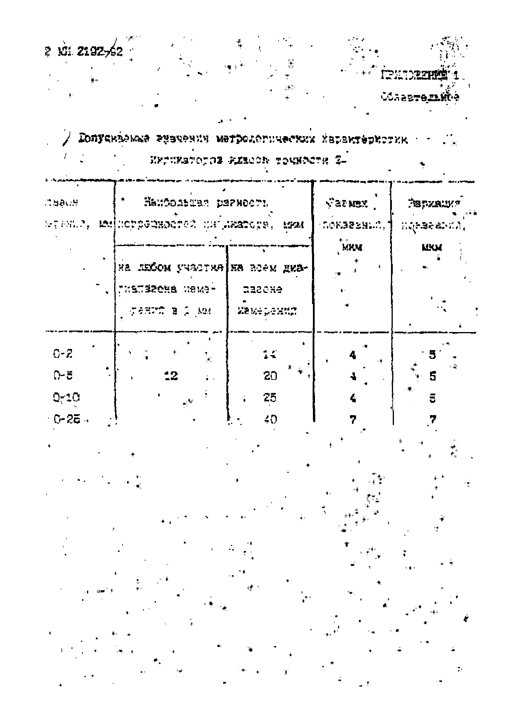 МИ 2192-92