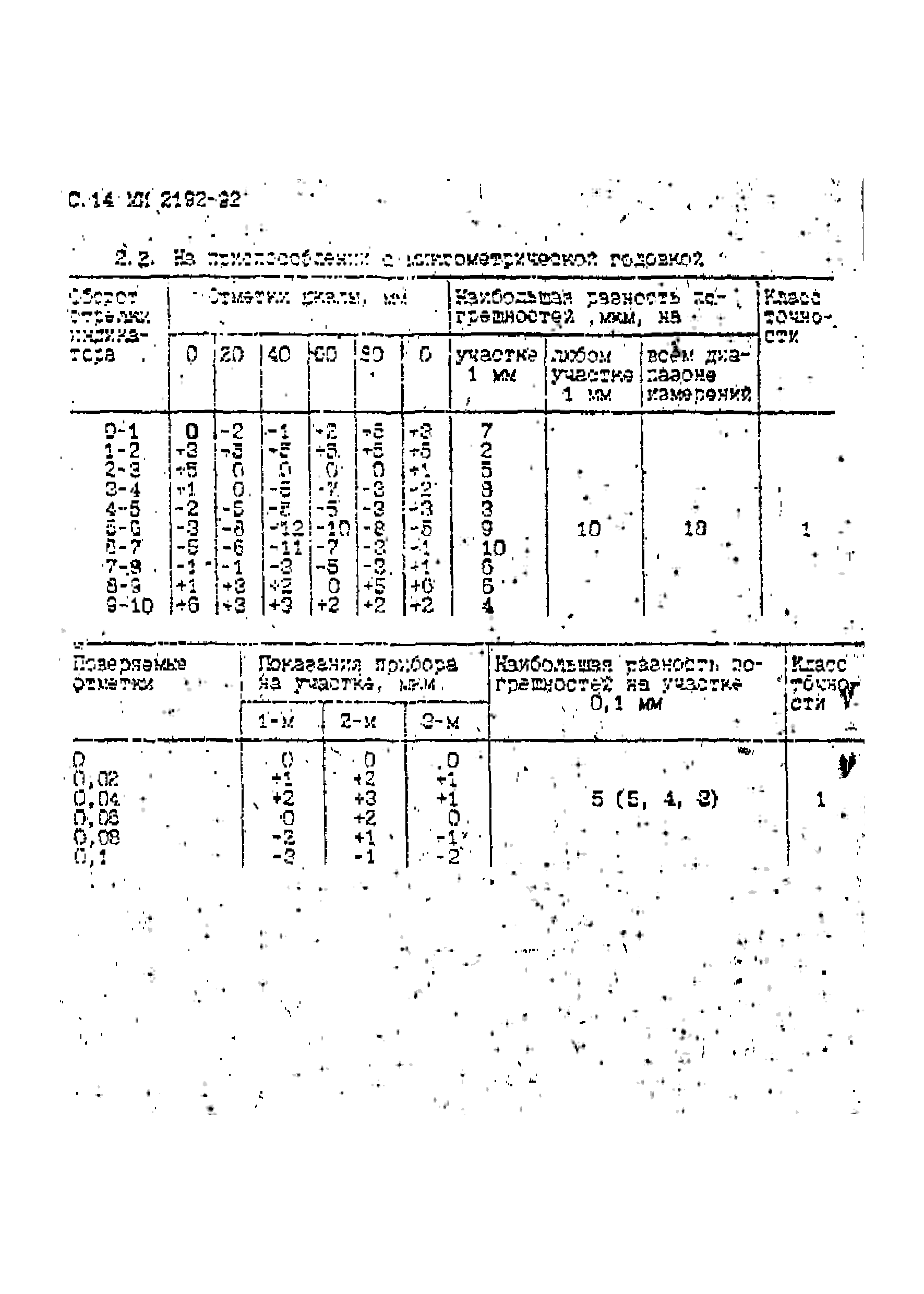 МИ 2192-92