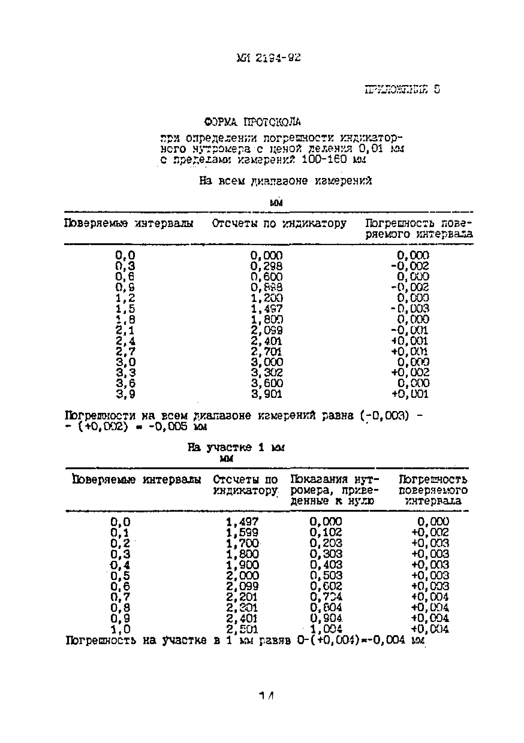 МИ 2194-92