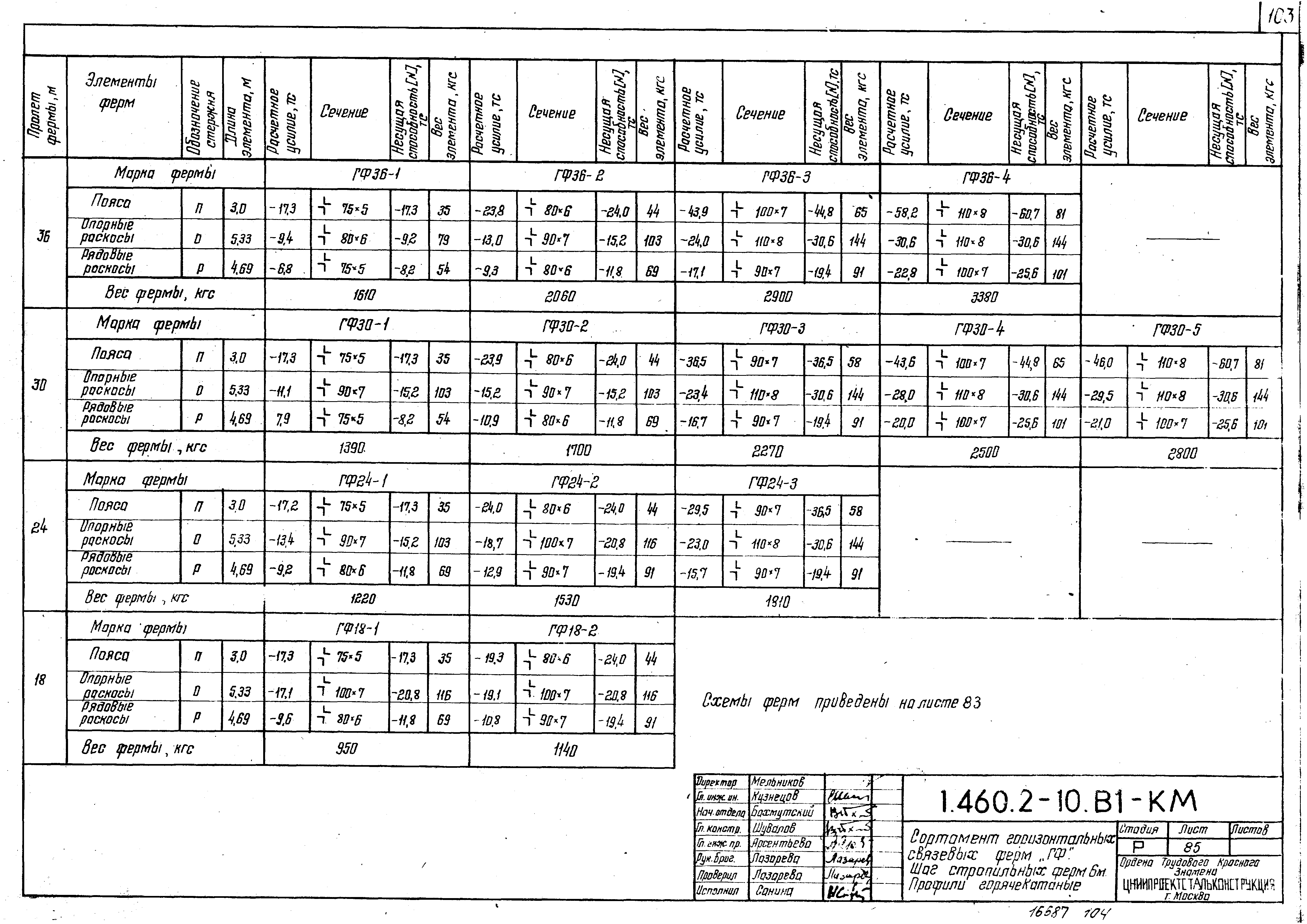 Серия 1.460.2-10