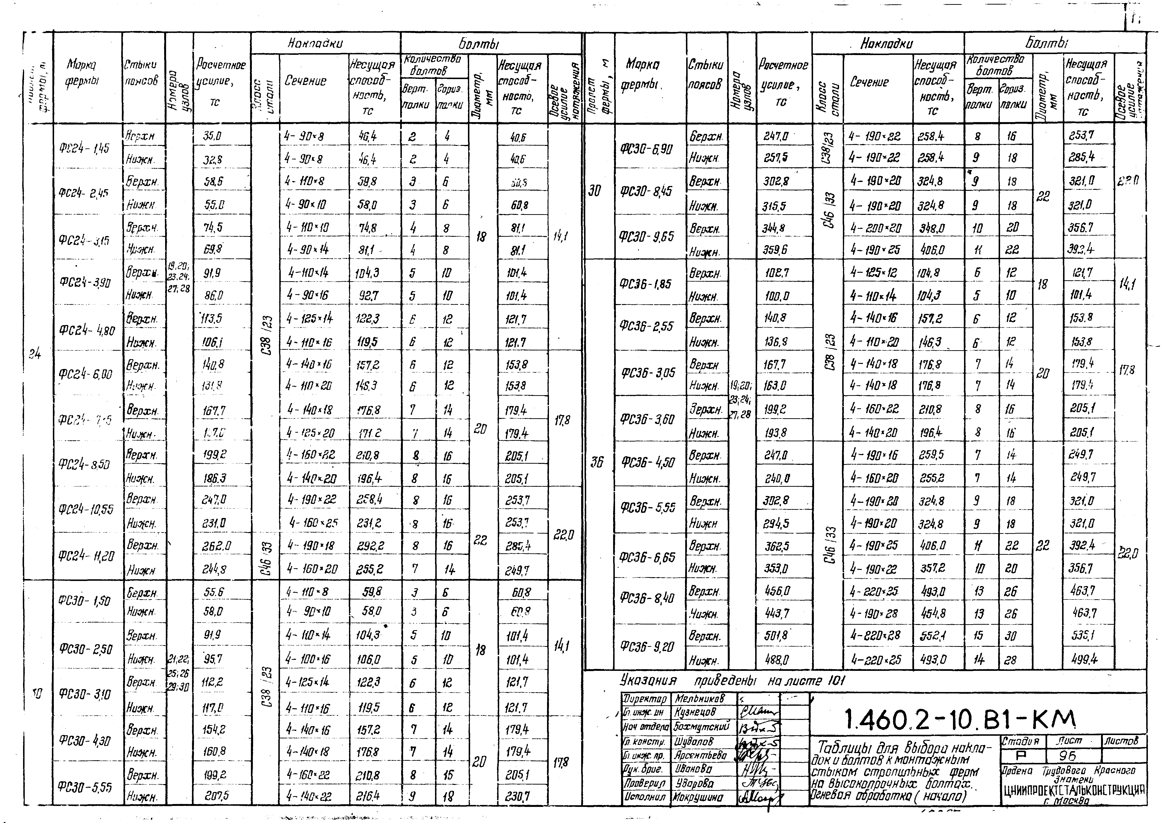 Серия 1.460.2-10