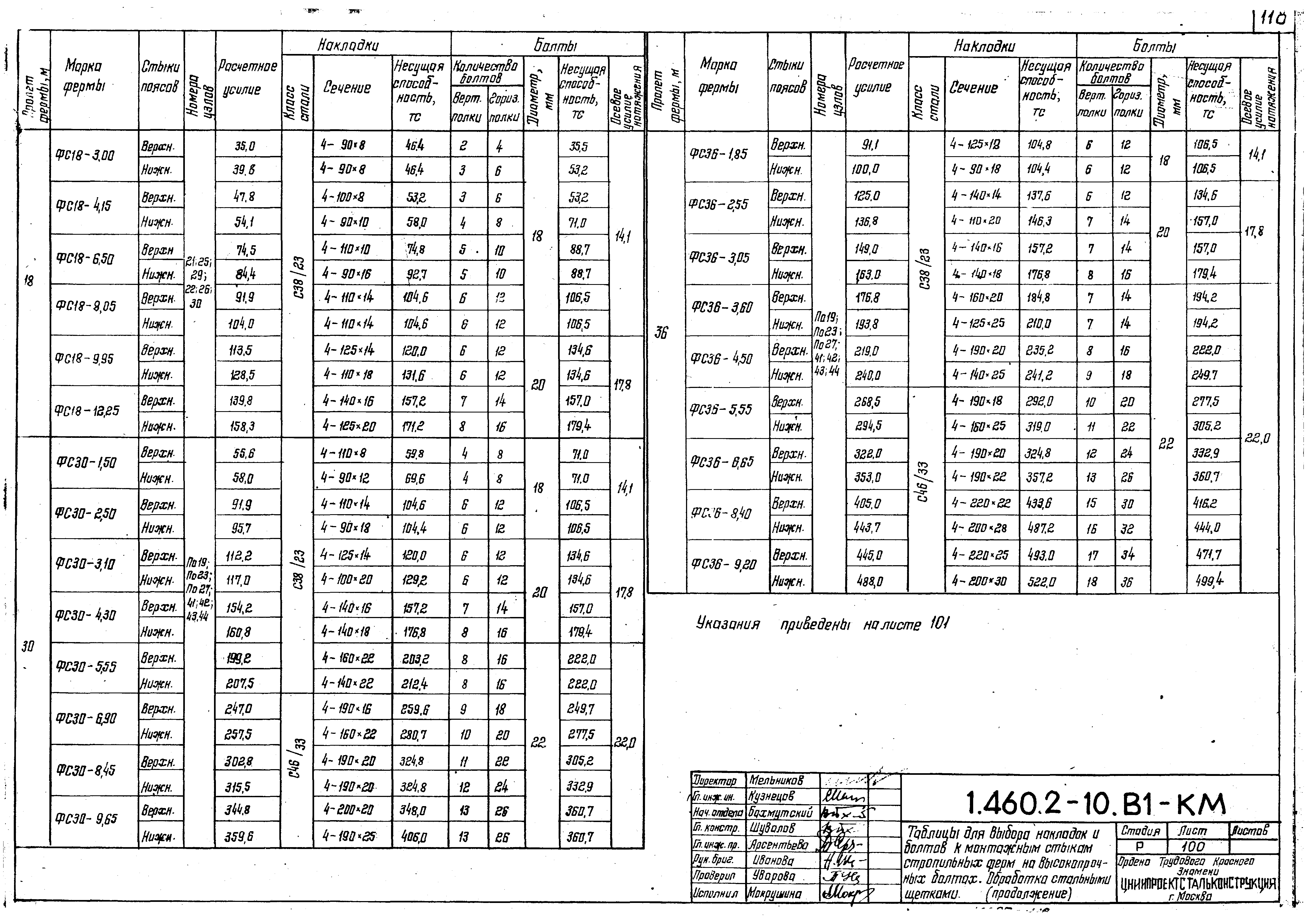 Серия 1.460.2-10