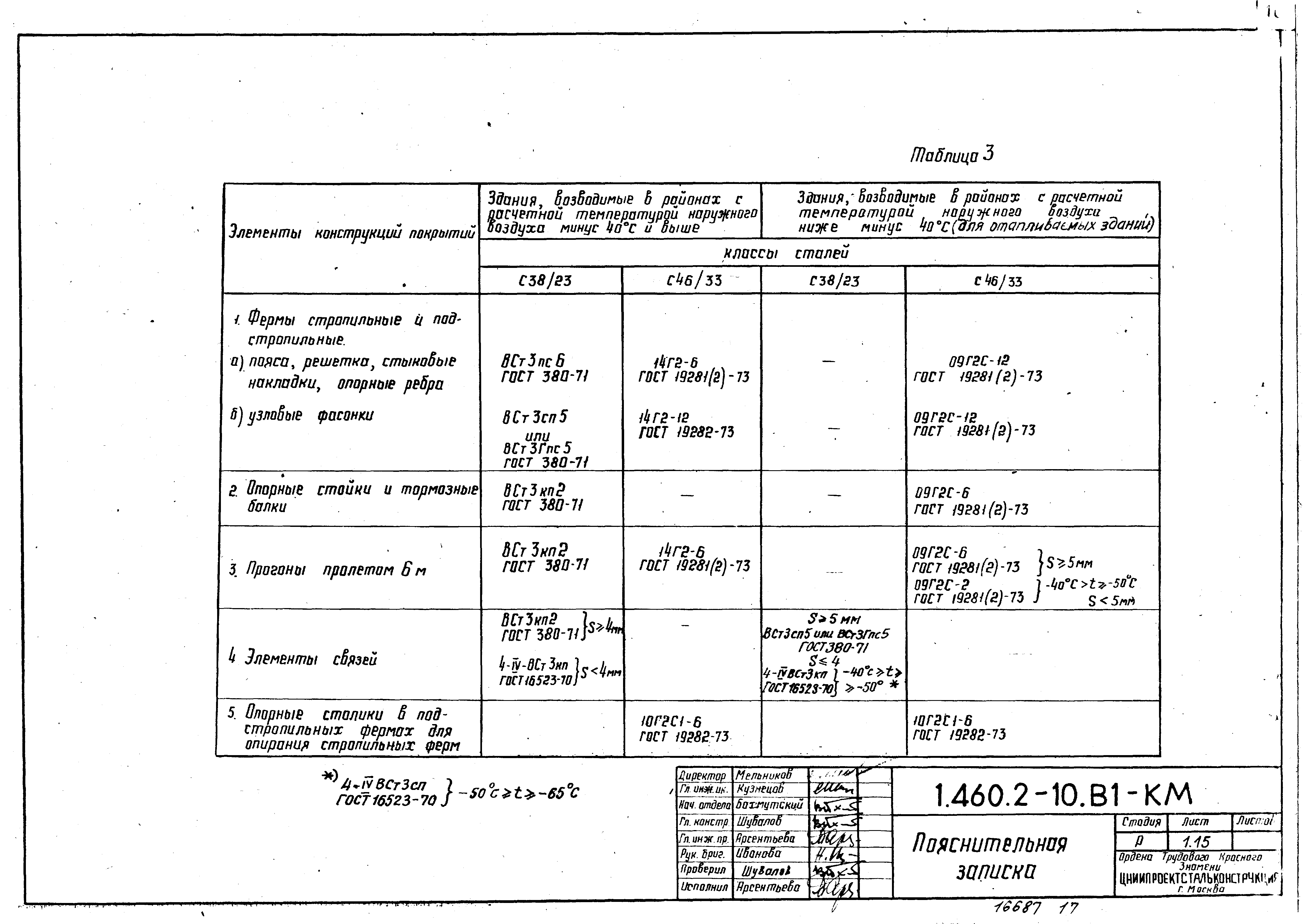 Серия 1.460.2-10