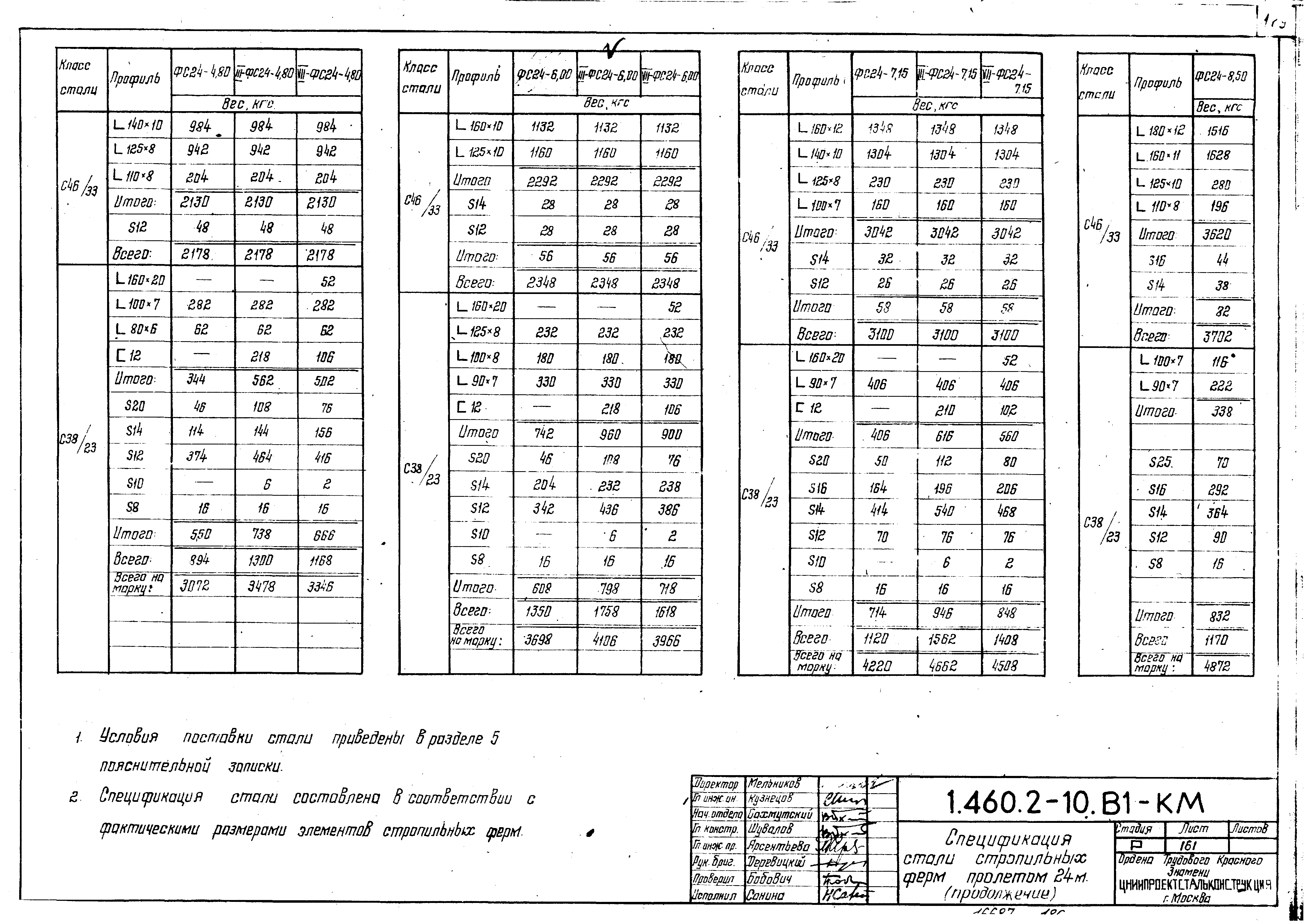 Серия 1.460.2-10