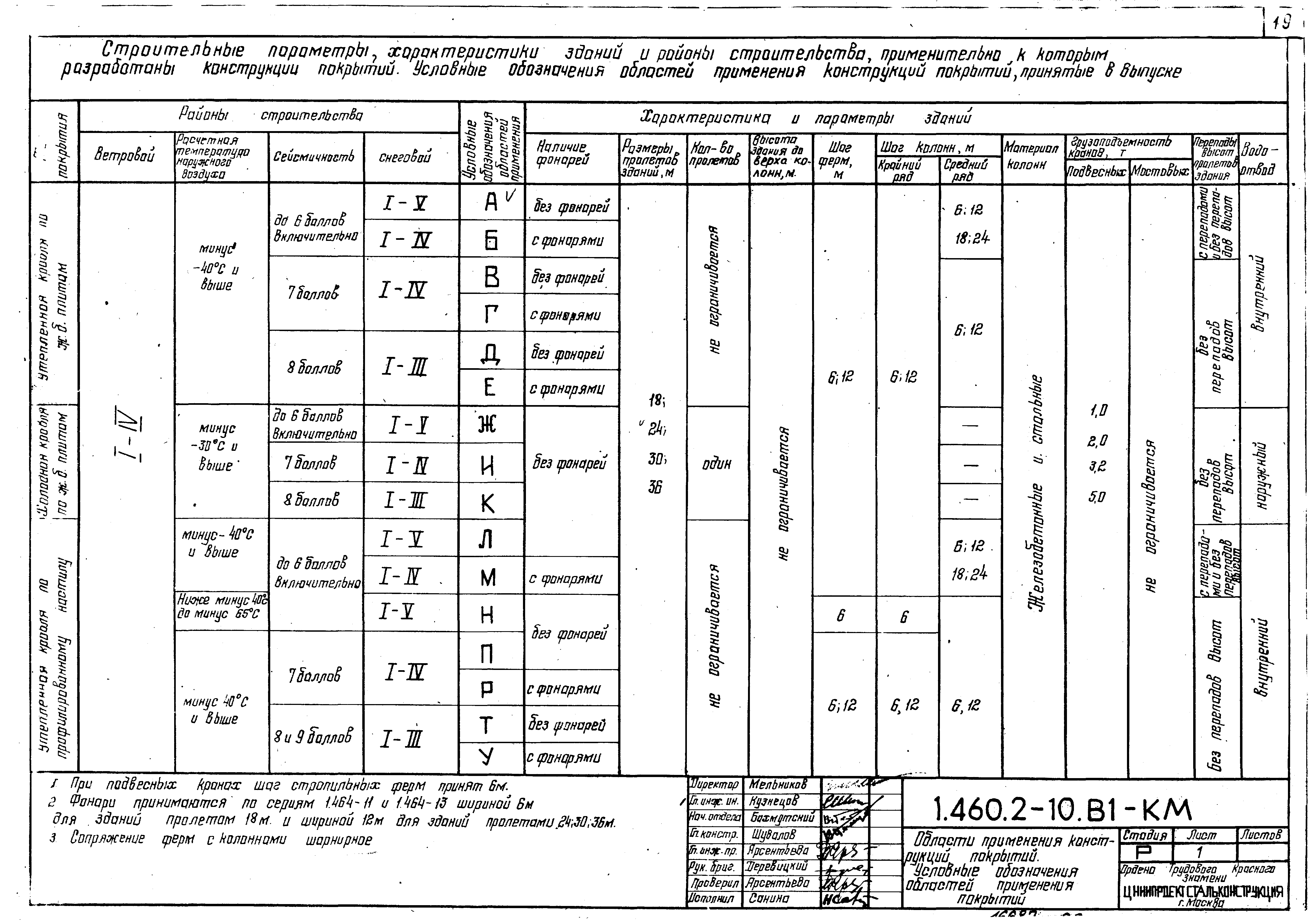 Серия 1.460.2-10