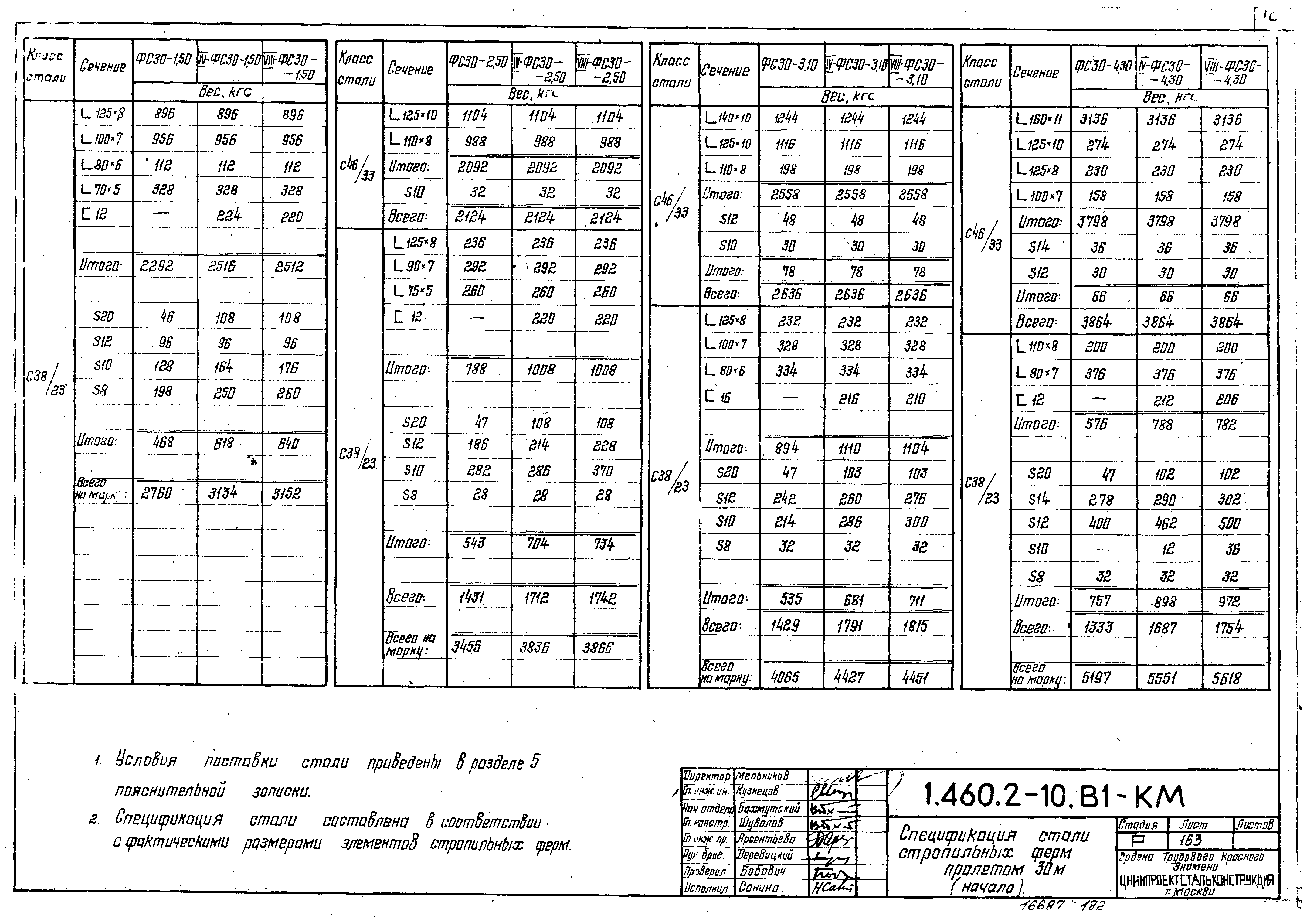 Серия 1.460.2-10