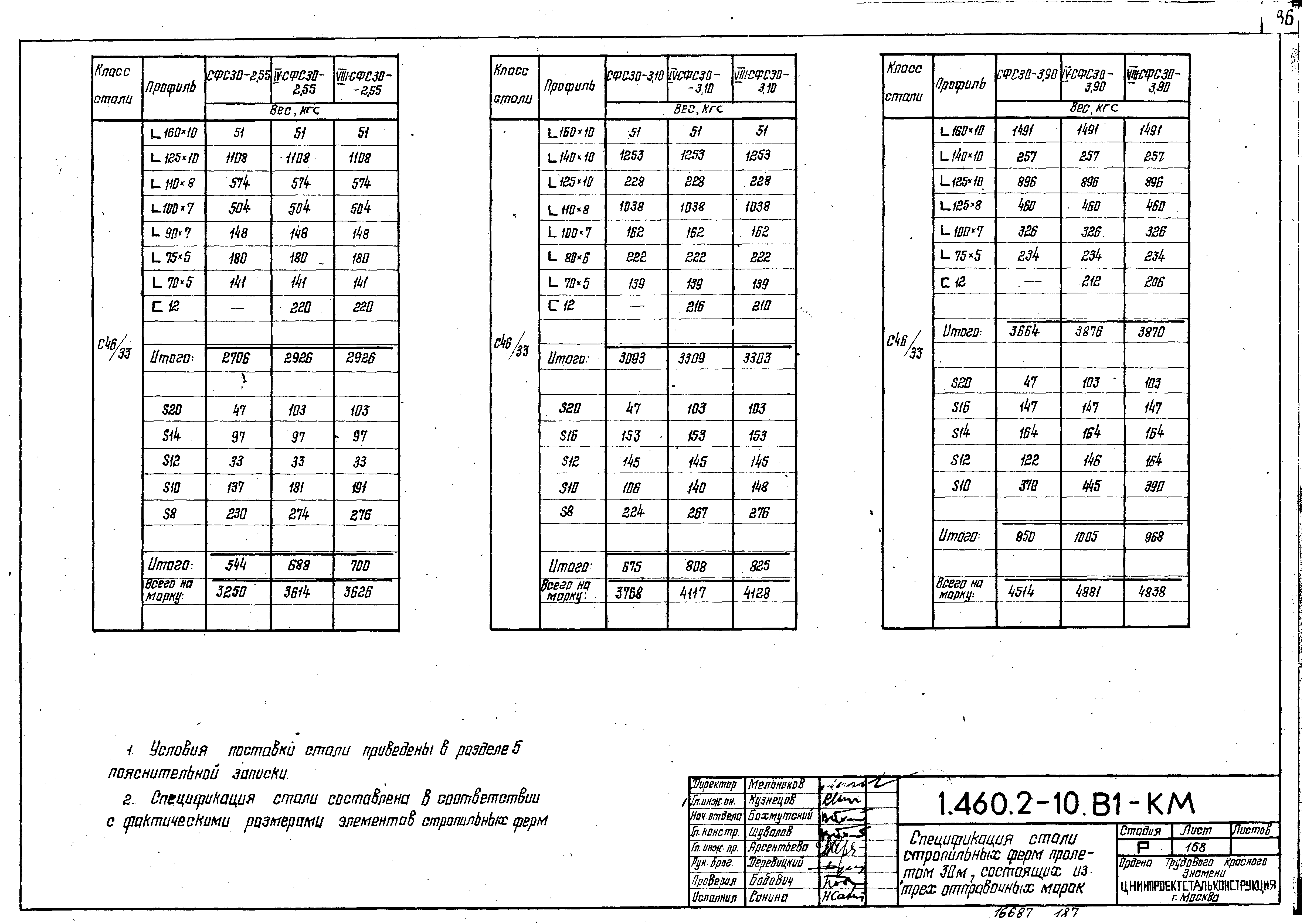 Серия 1.460.2-10