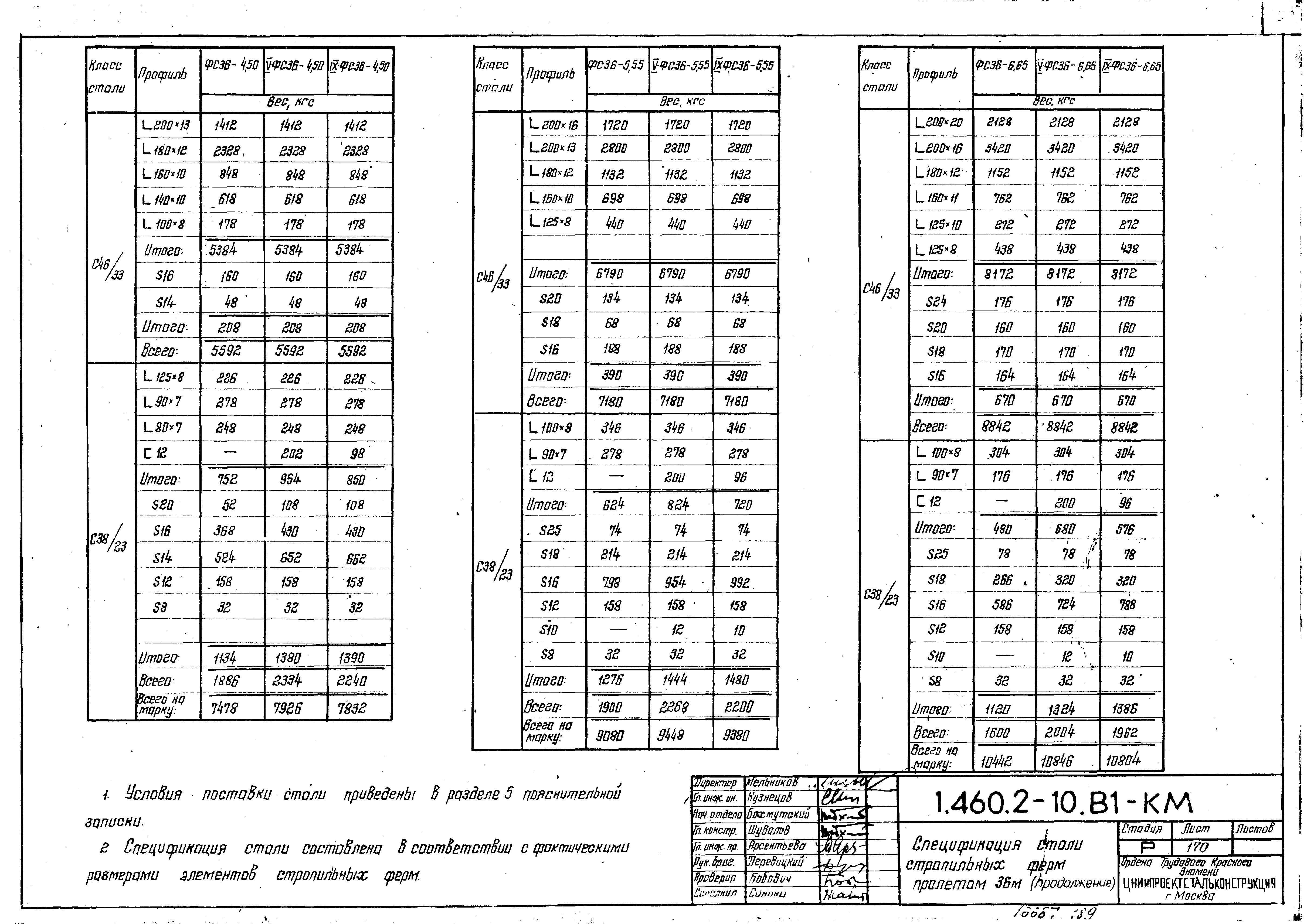 Серия 1.460.2-10