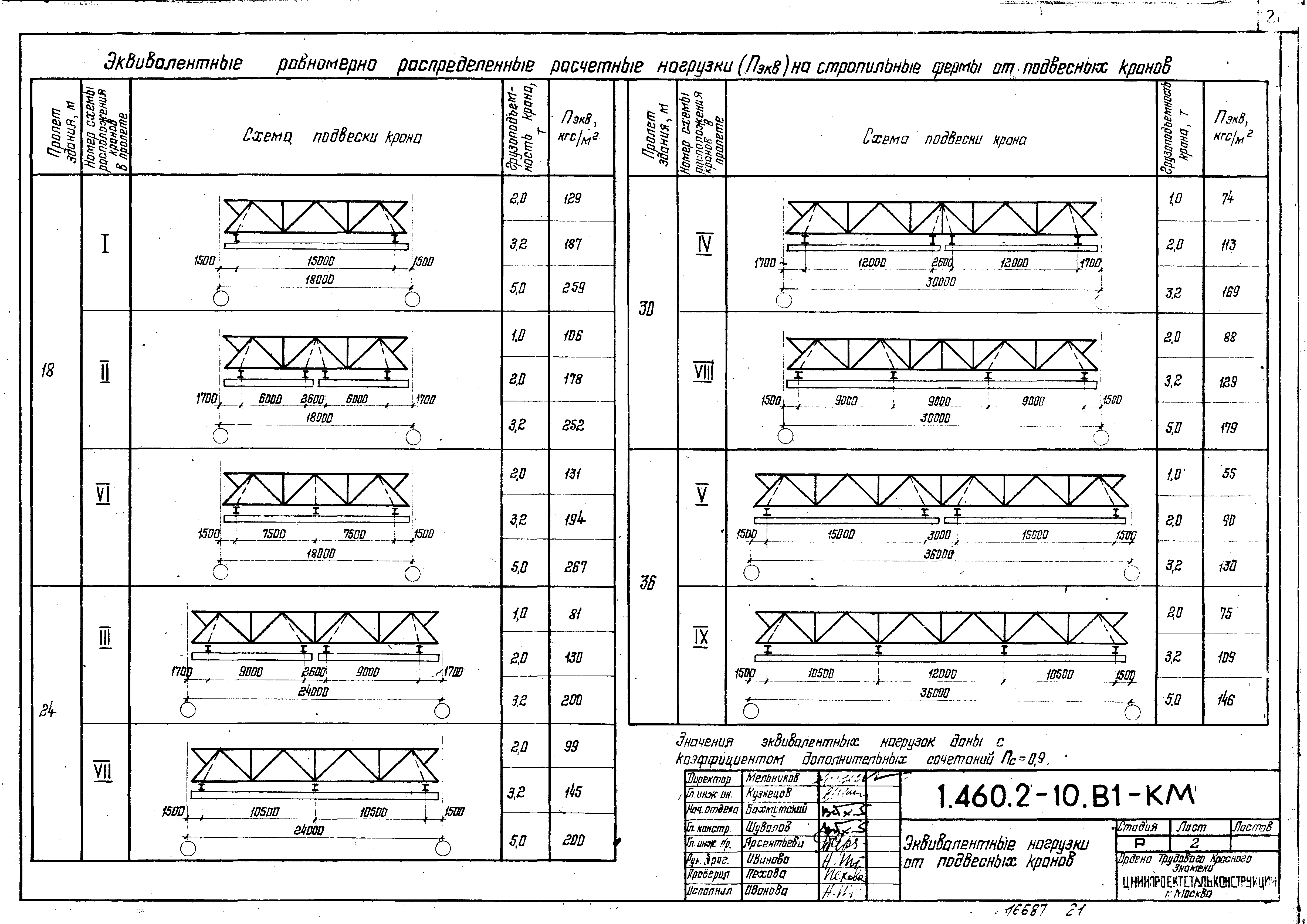 Серия 1.460.2-10