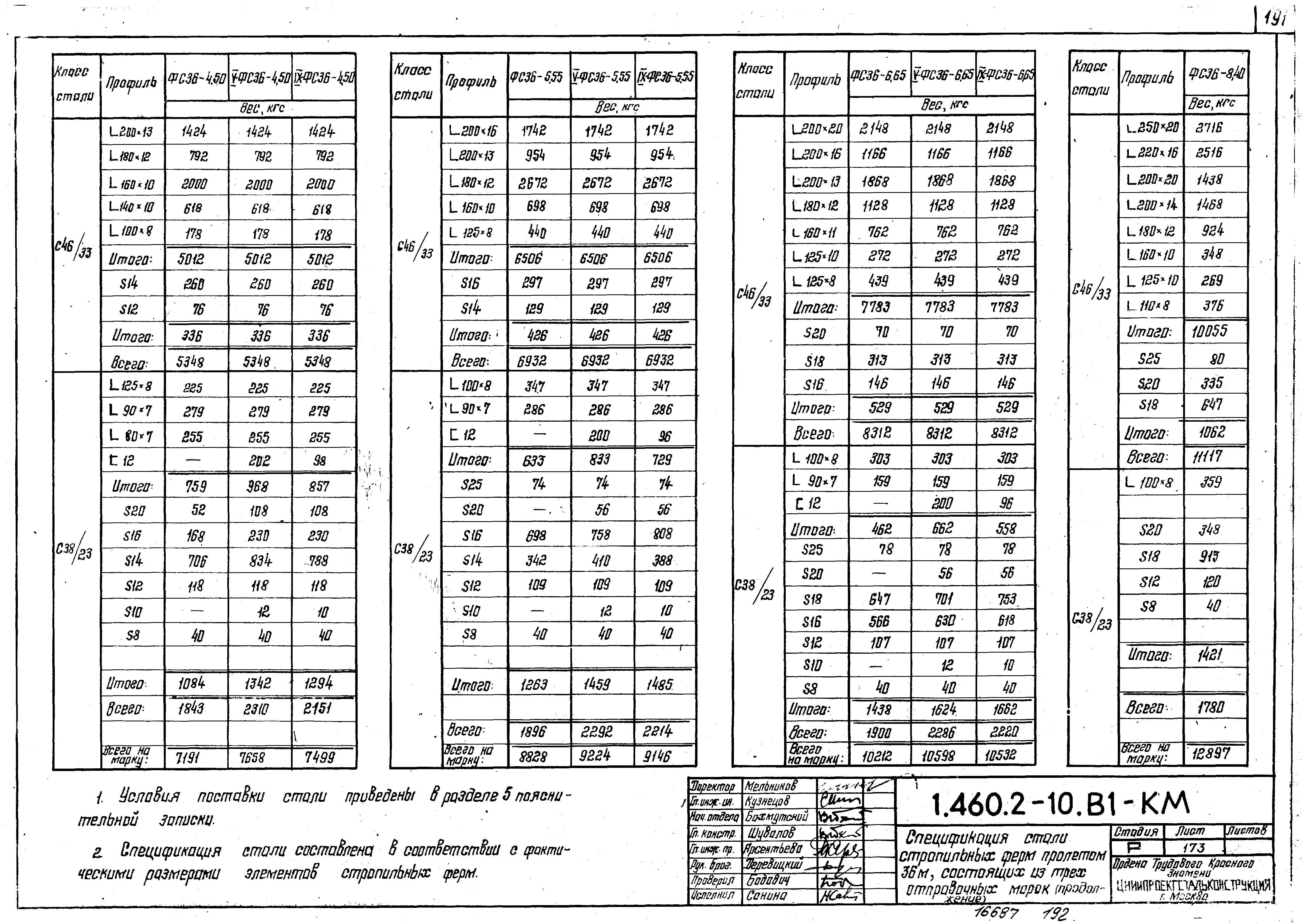 Серия 1.460.2-10