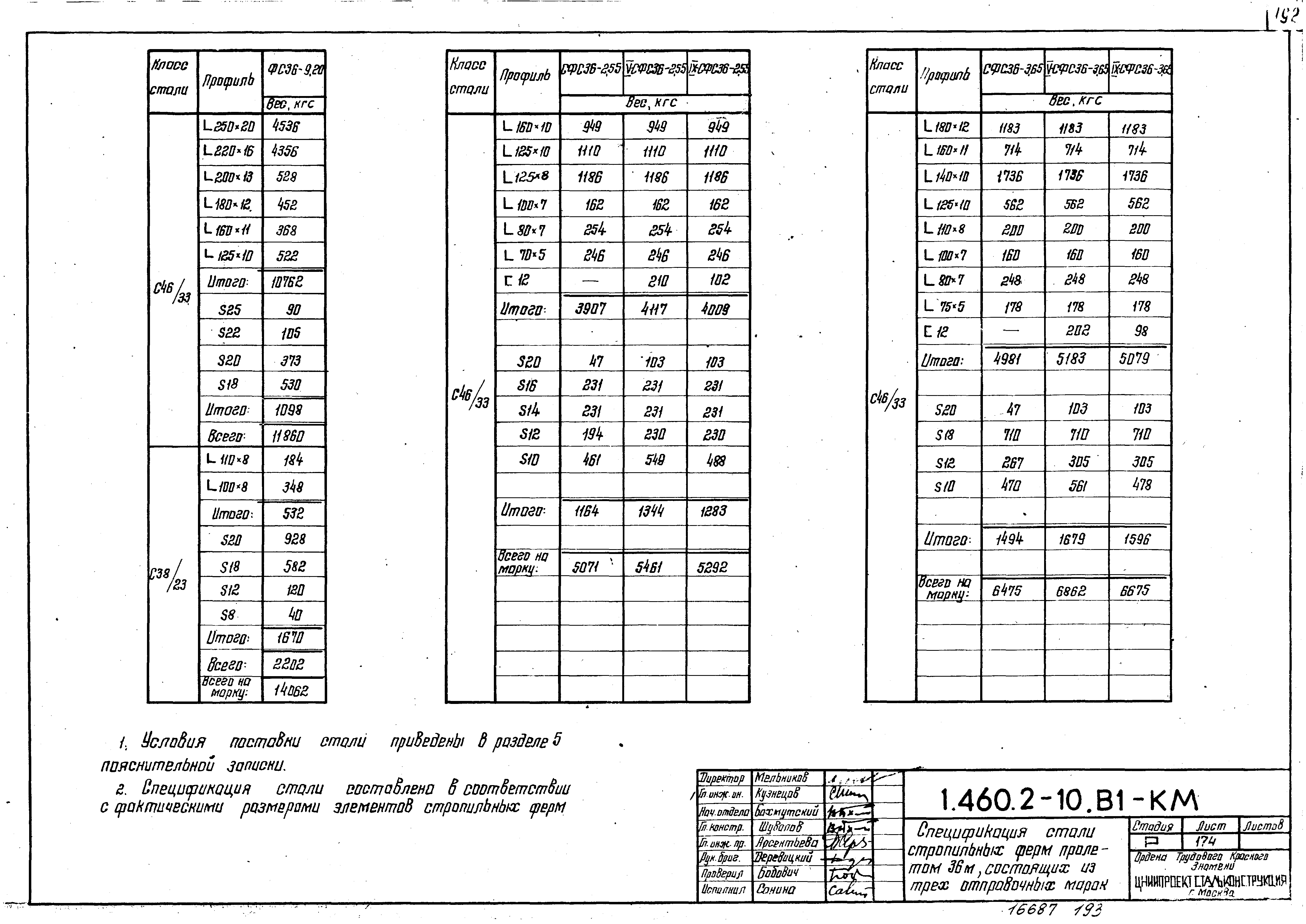 Серия 1.460.2-10