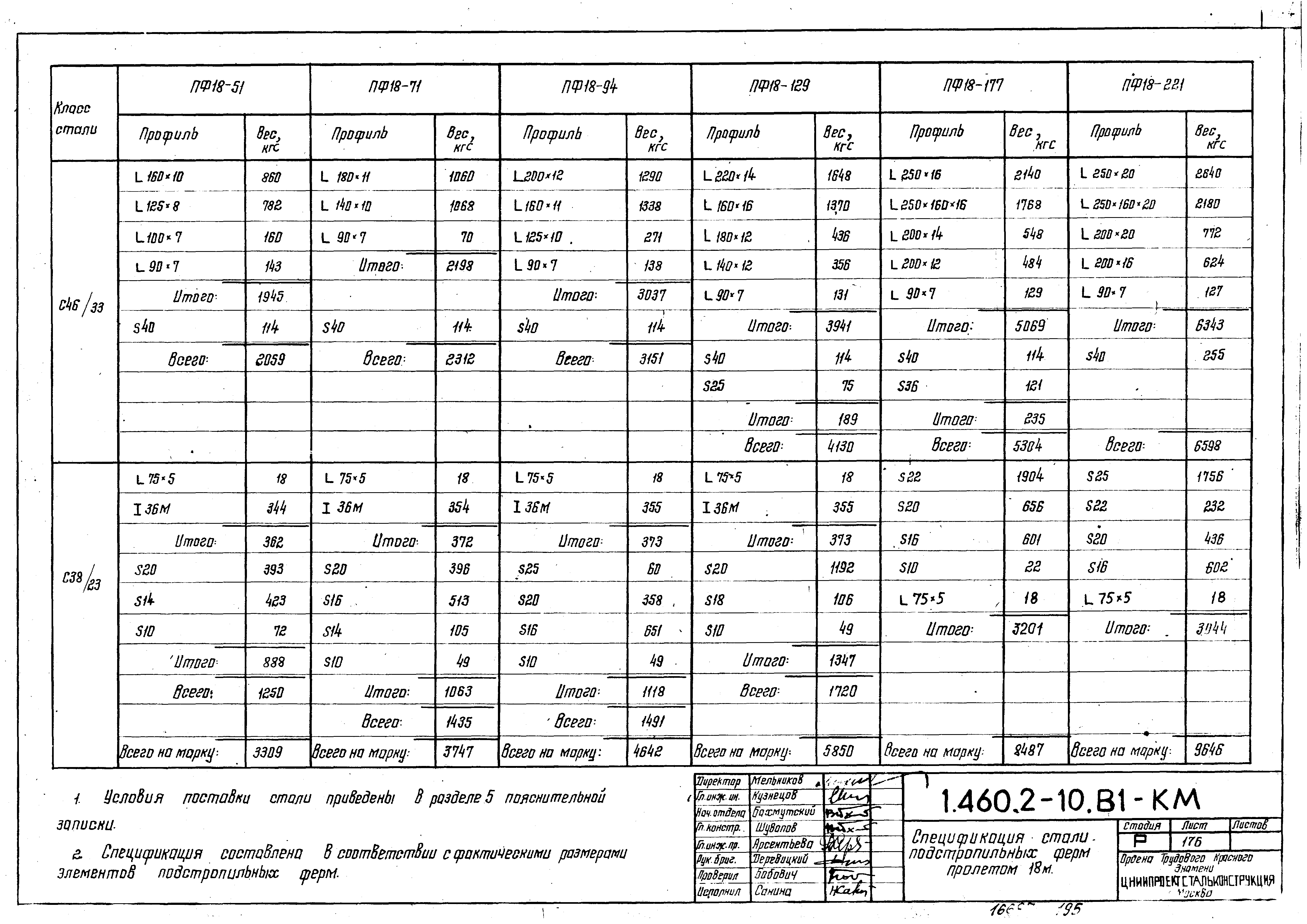 Серия 1.460.2-10