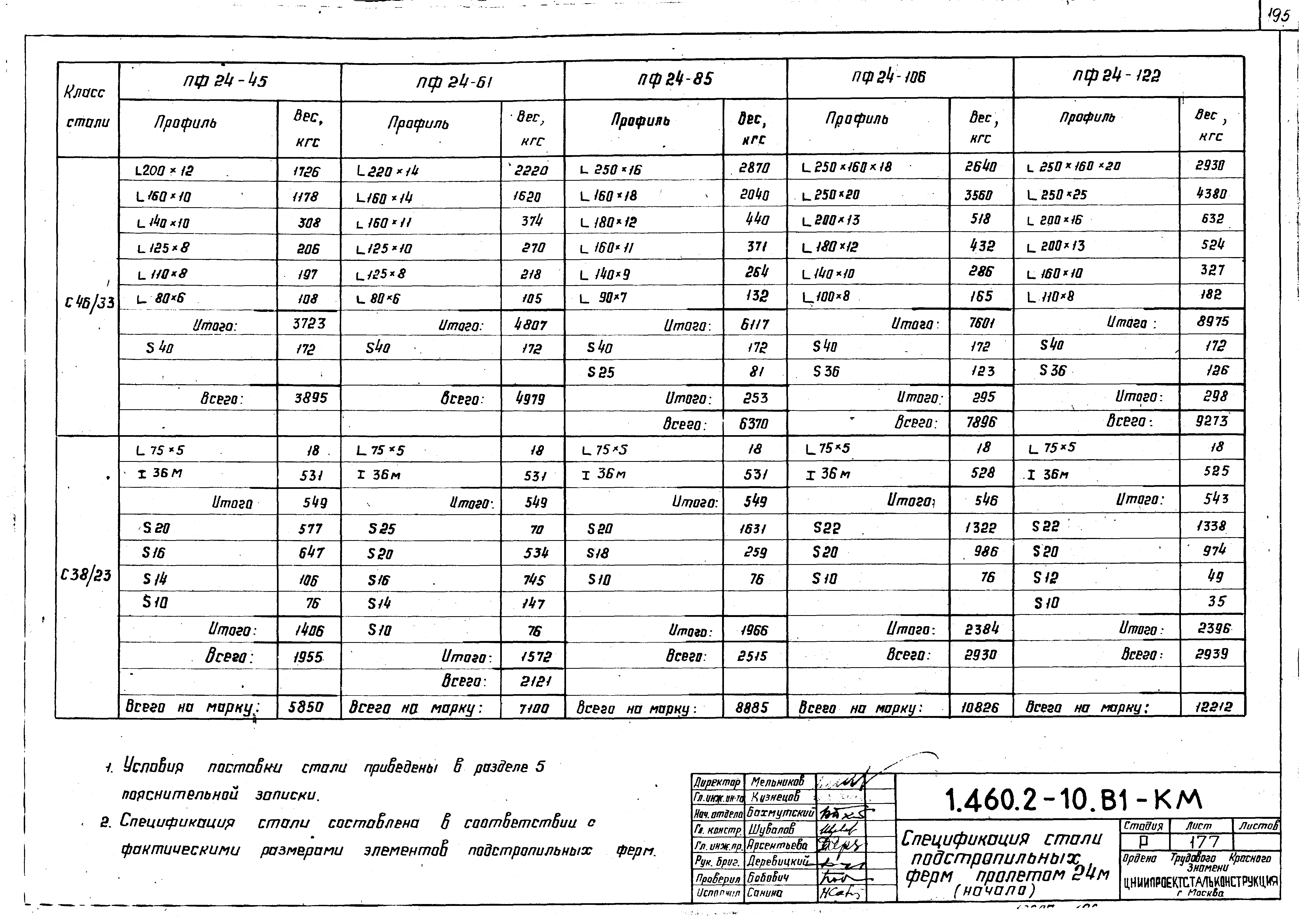 Серия 1.460.2-10