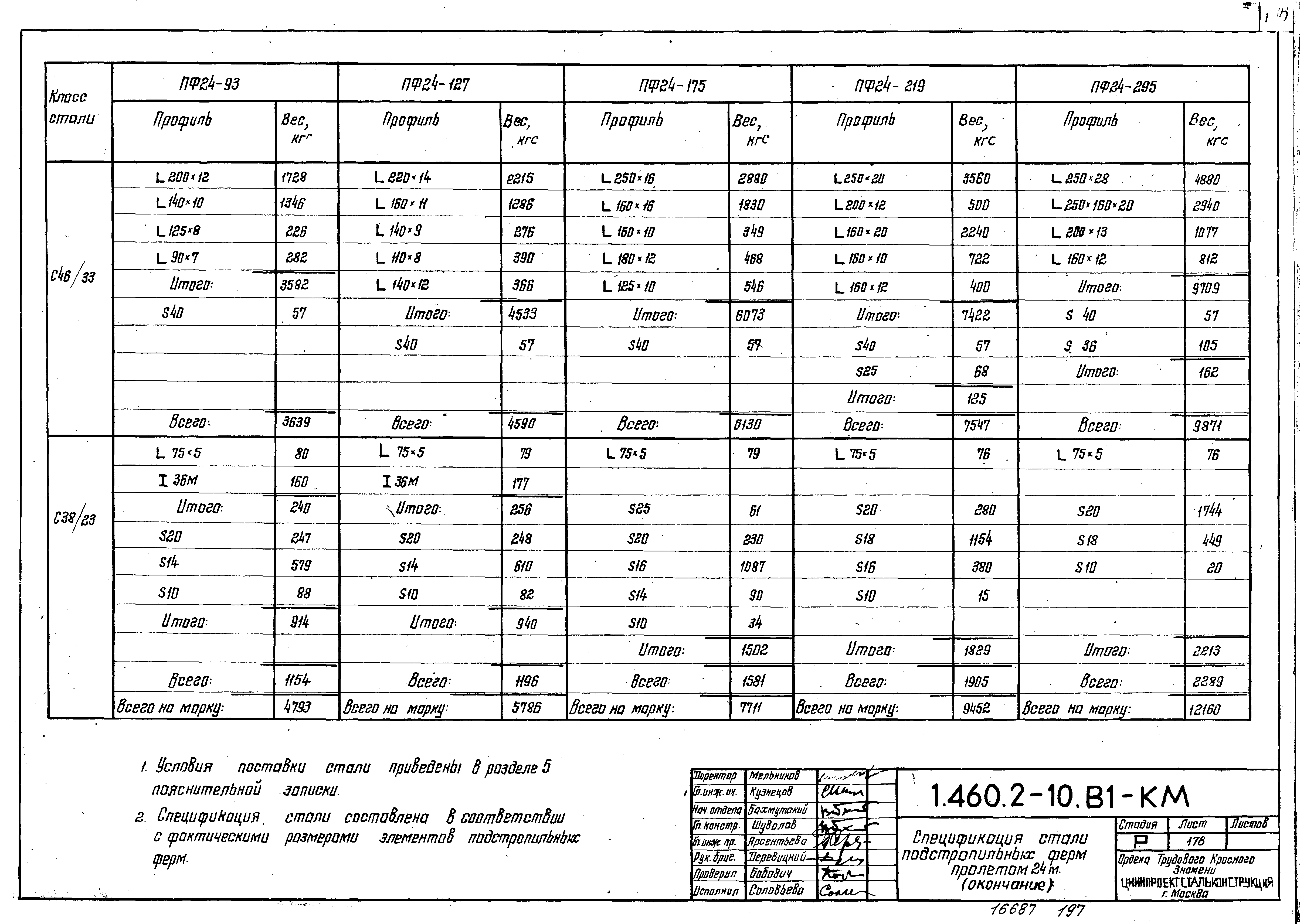 Серия 1.460.2-10